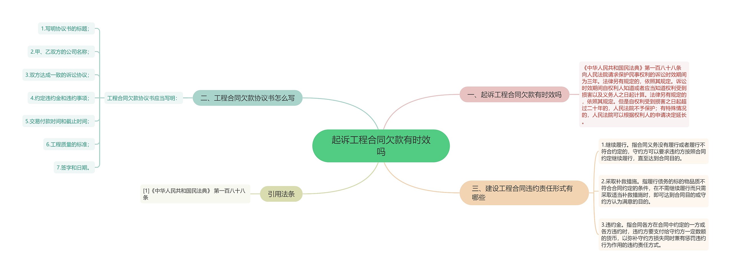 起诉工程合同欠款有时效吗思维导图