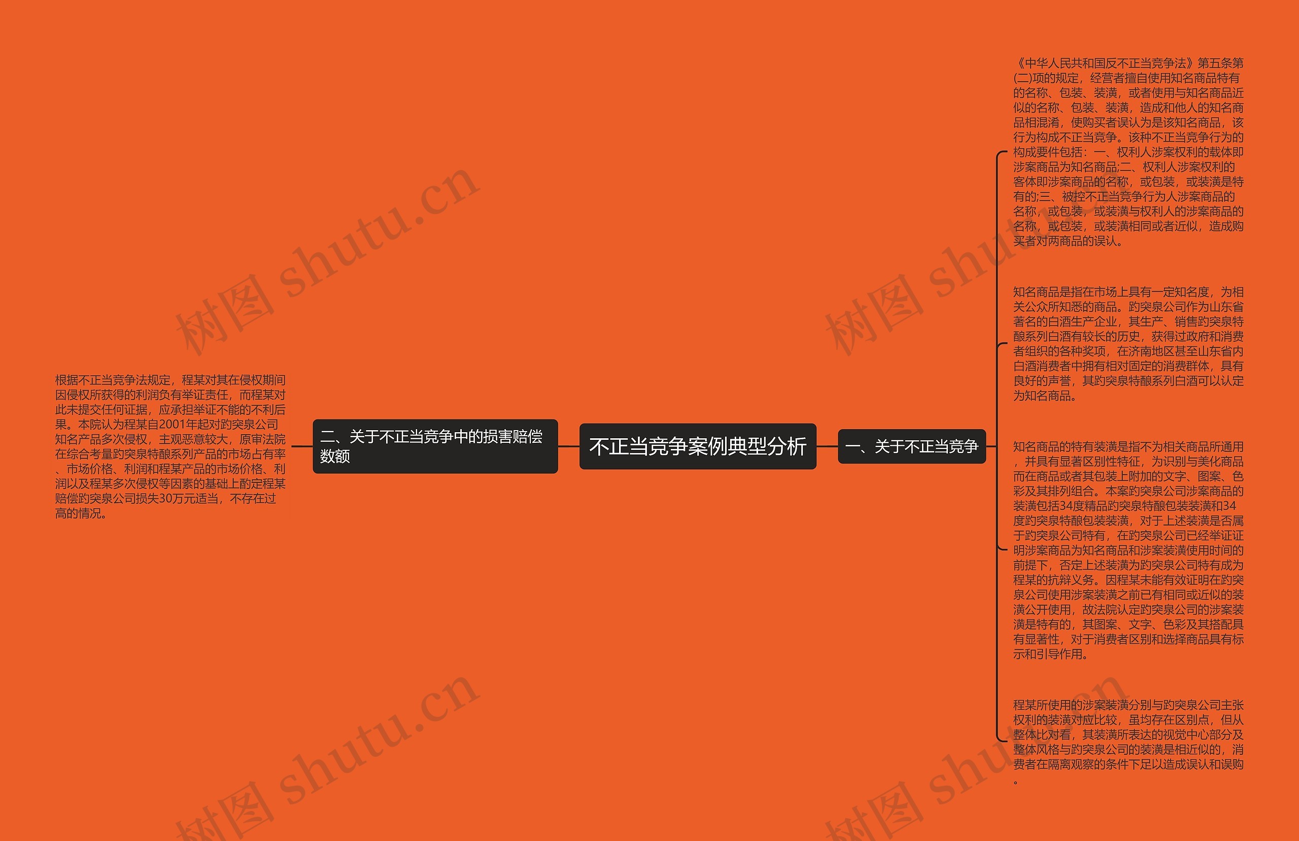 不正当竞争案例典型分析思维导图