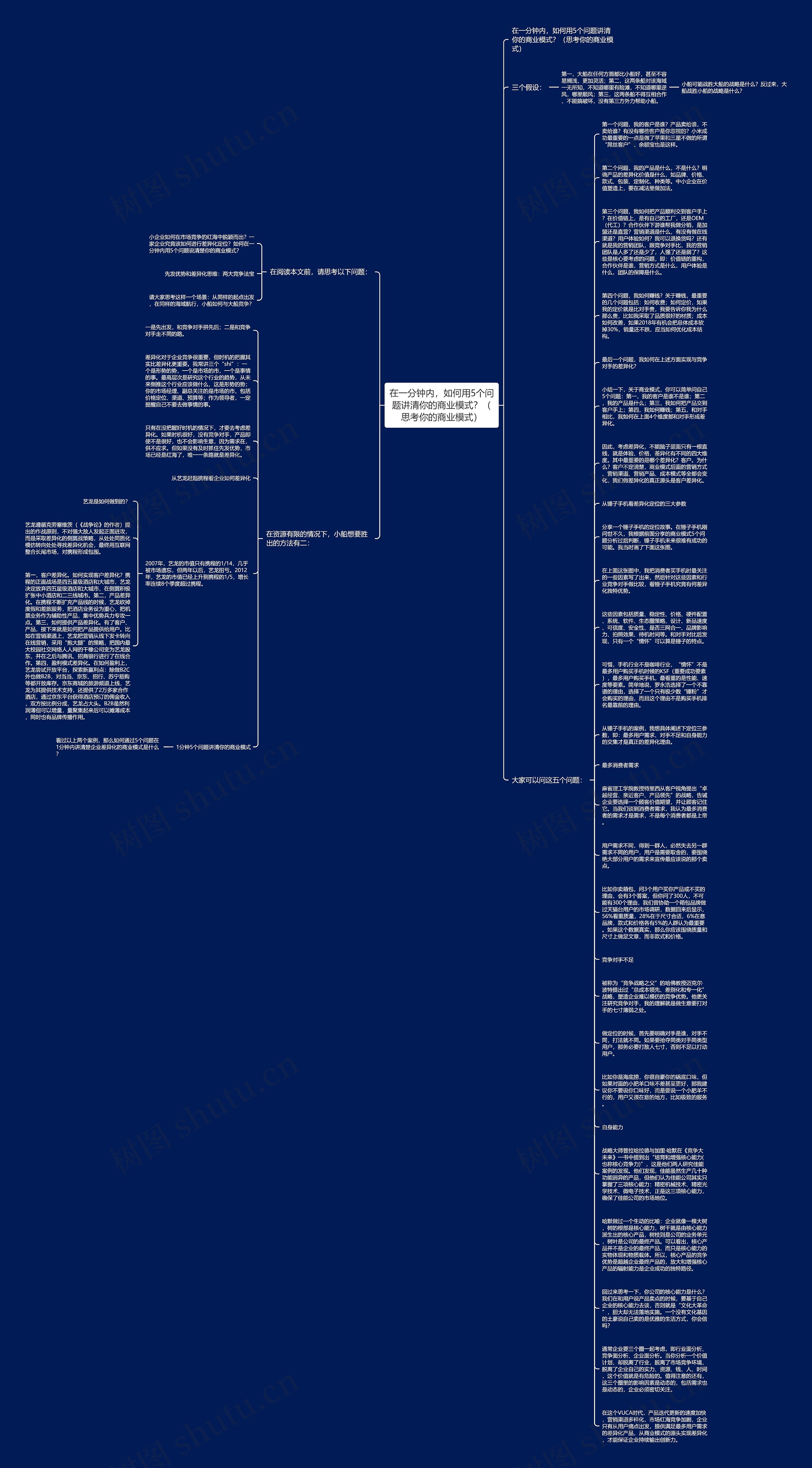 在一分钟内，如何用5个问题讲清你的商业模式？（思考你的商业模式）思维导图