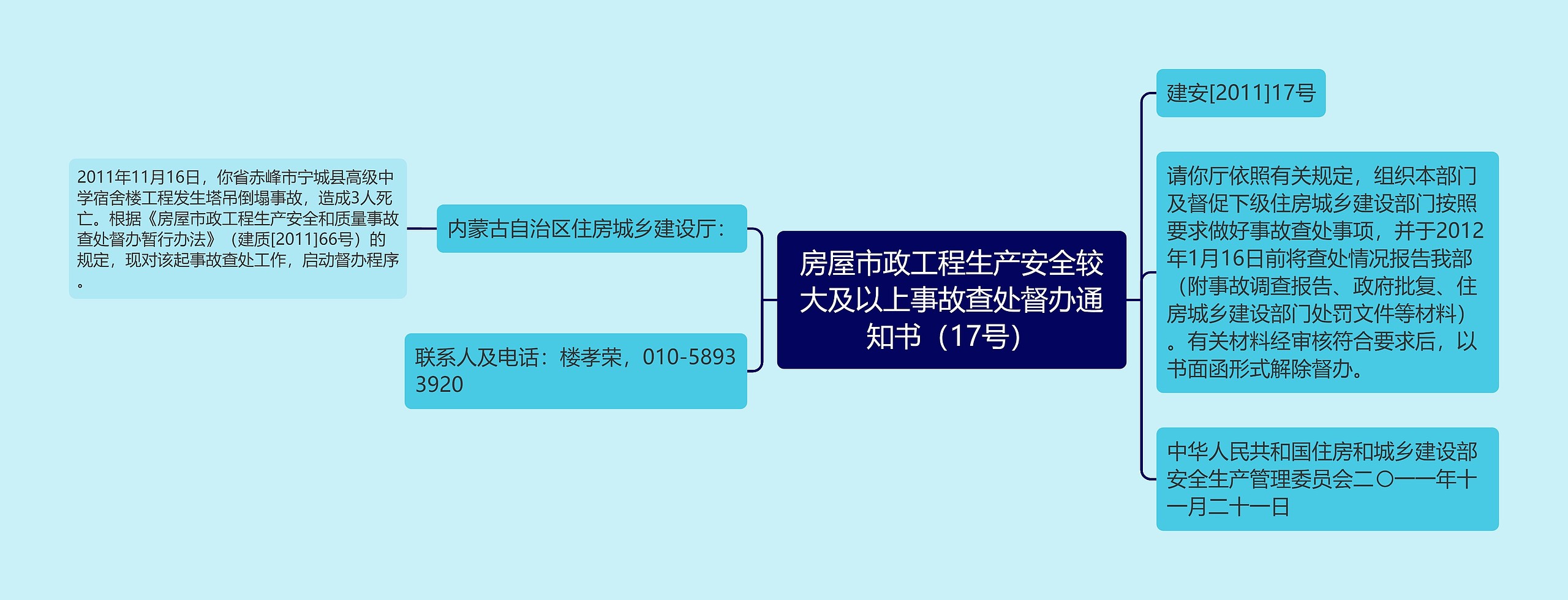 房屋市政工程生产安全较大及以上事故查处督办通知书（17号）