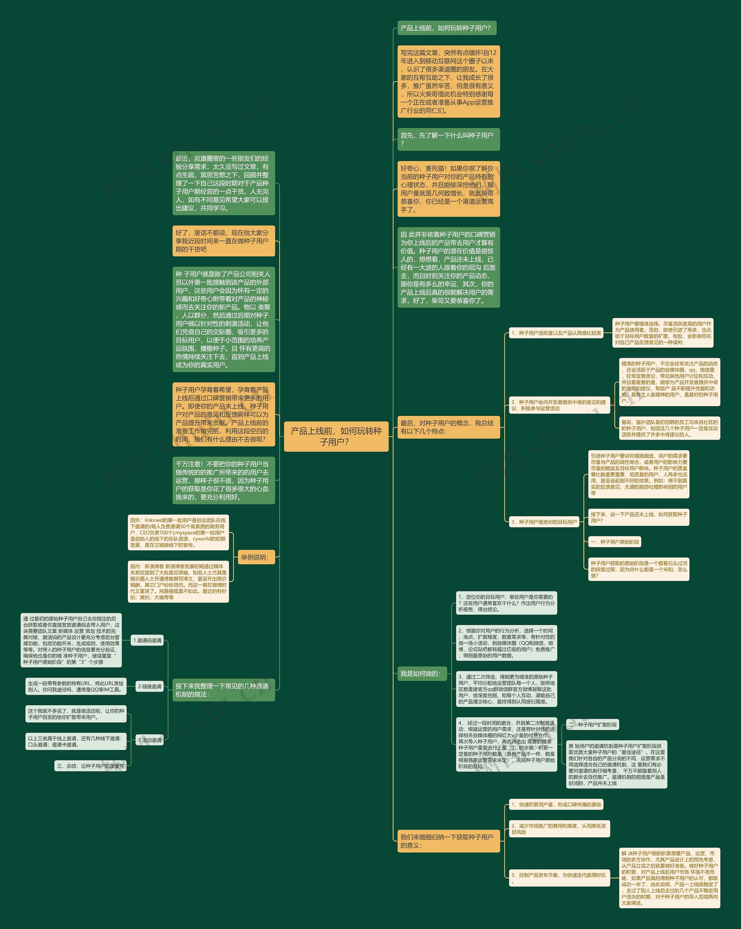 产品上线前，如何玩转种子用户？思维导图