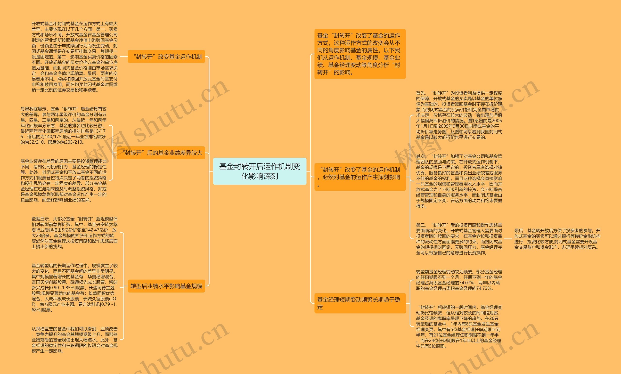 基金封转开后运作机制变化影响深刻