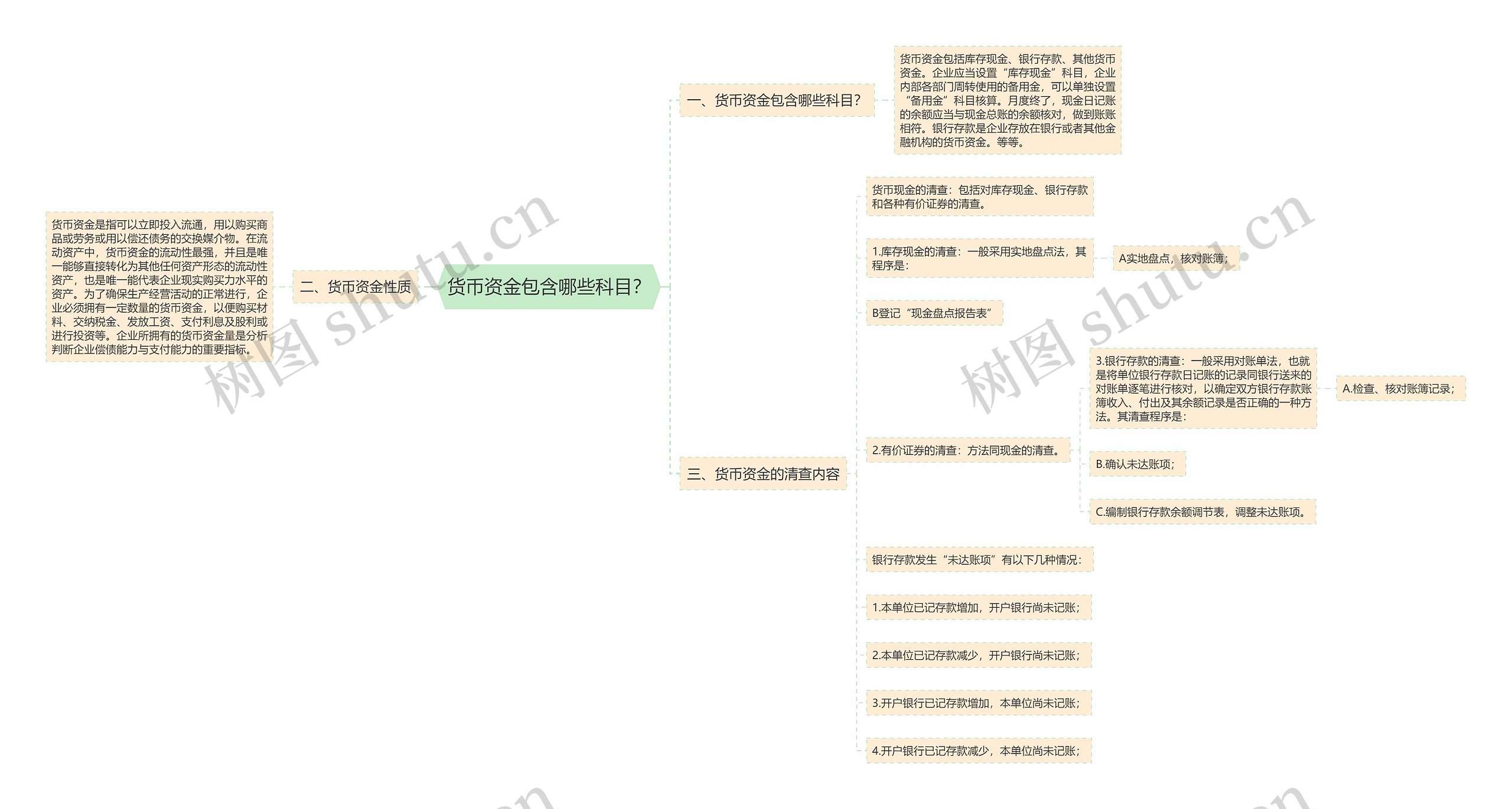 货币资金包含哪些科目？