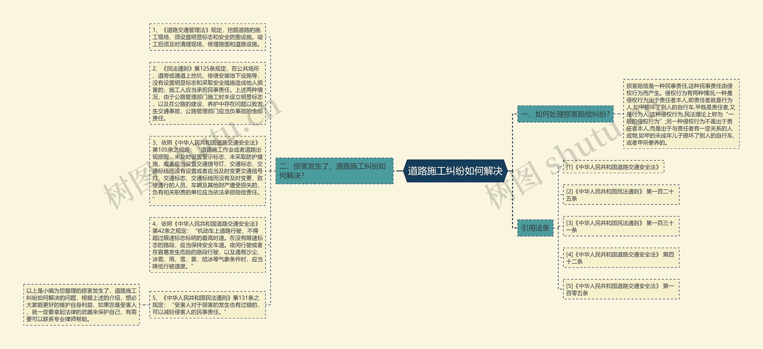 道路施工纠纷如何解决