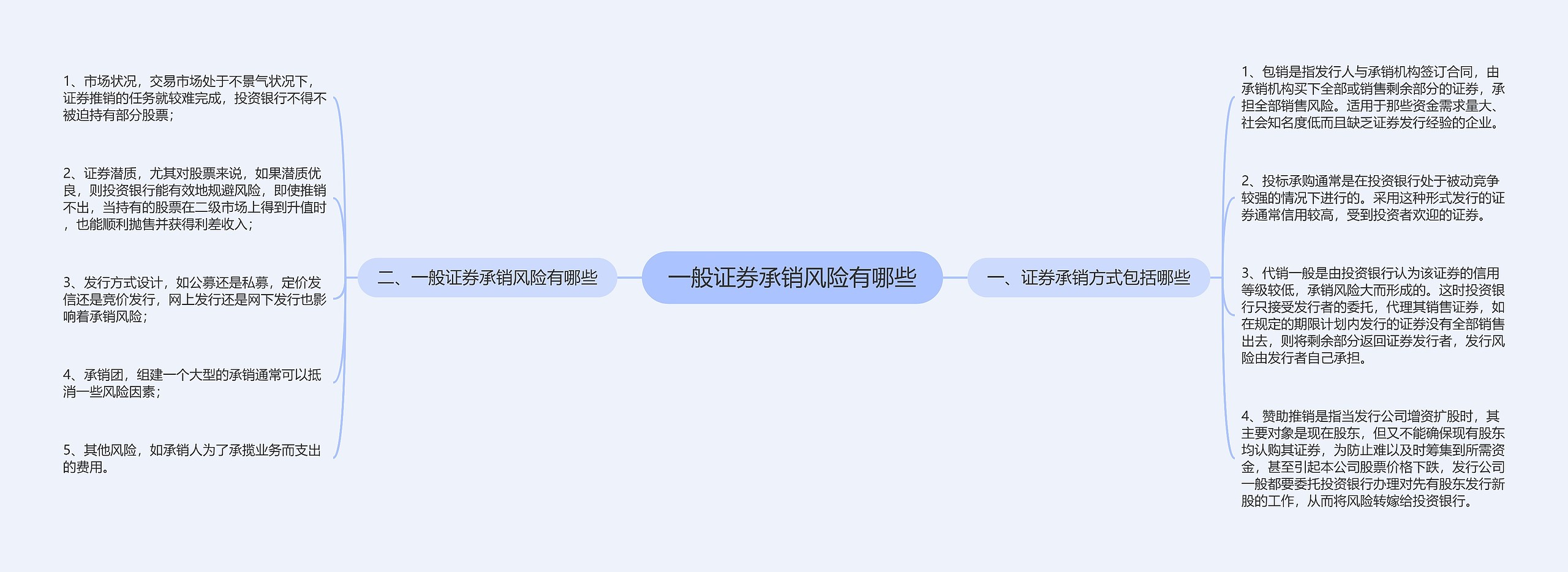 一般证券承销风险有哪些