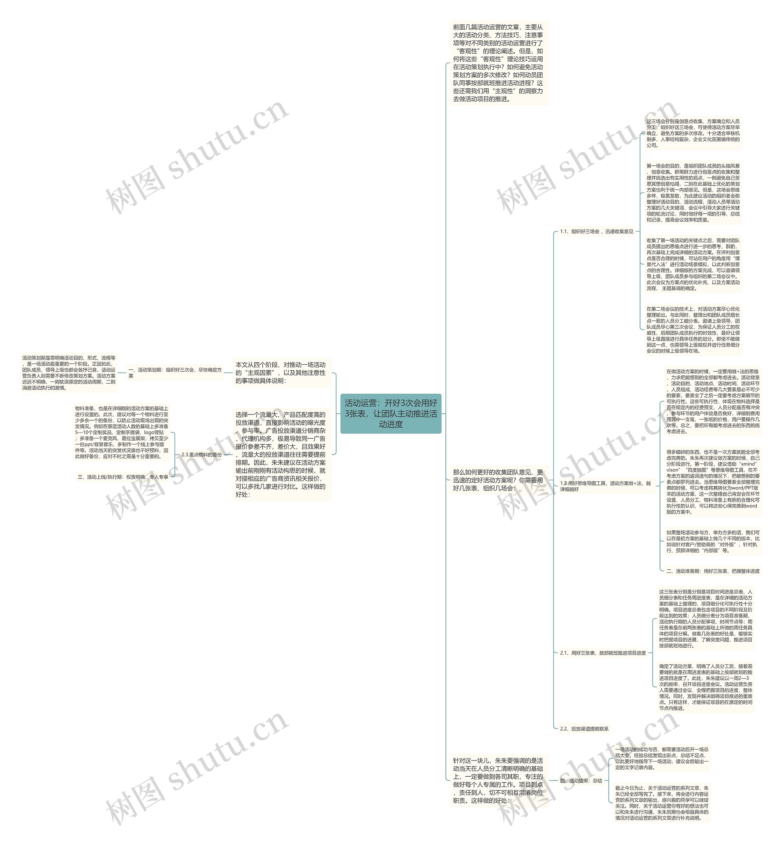 活动运营：开好3次会用好3张表，让团队主动推进活动进度思维导图