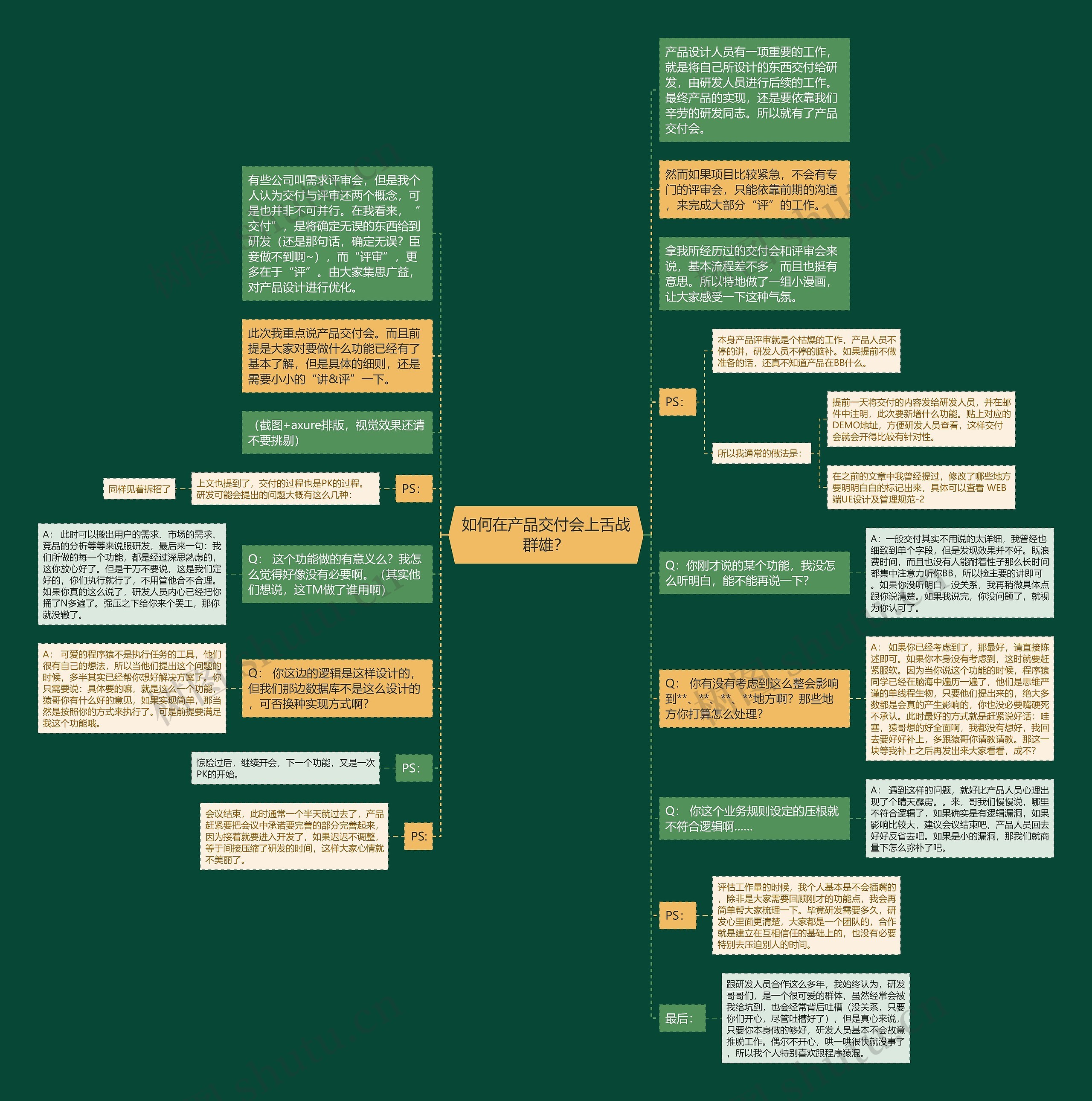 如何在产品交付会上舌战群雄？思维导图