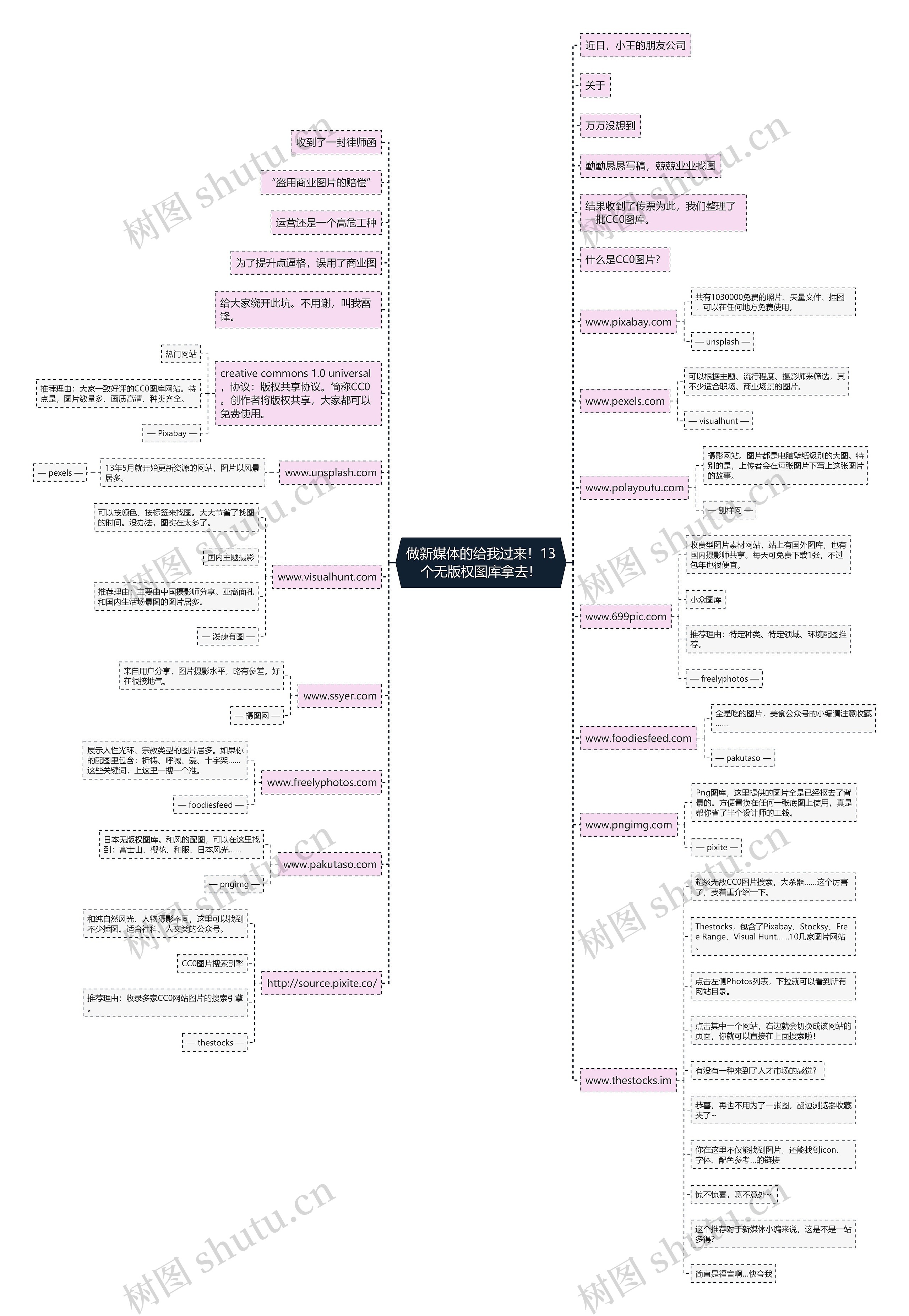 做新媒体的给我过来!13个无版权图库拿去! 做新媒体的给我过来!13个无版权图库拿去!