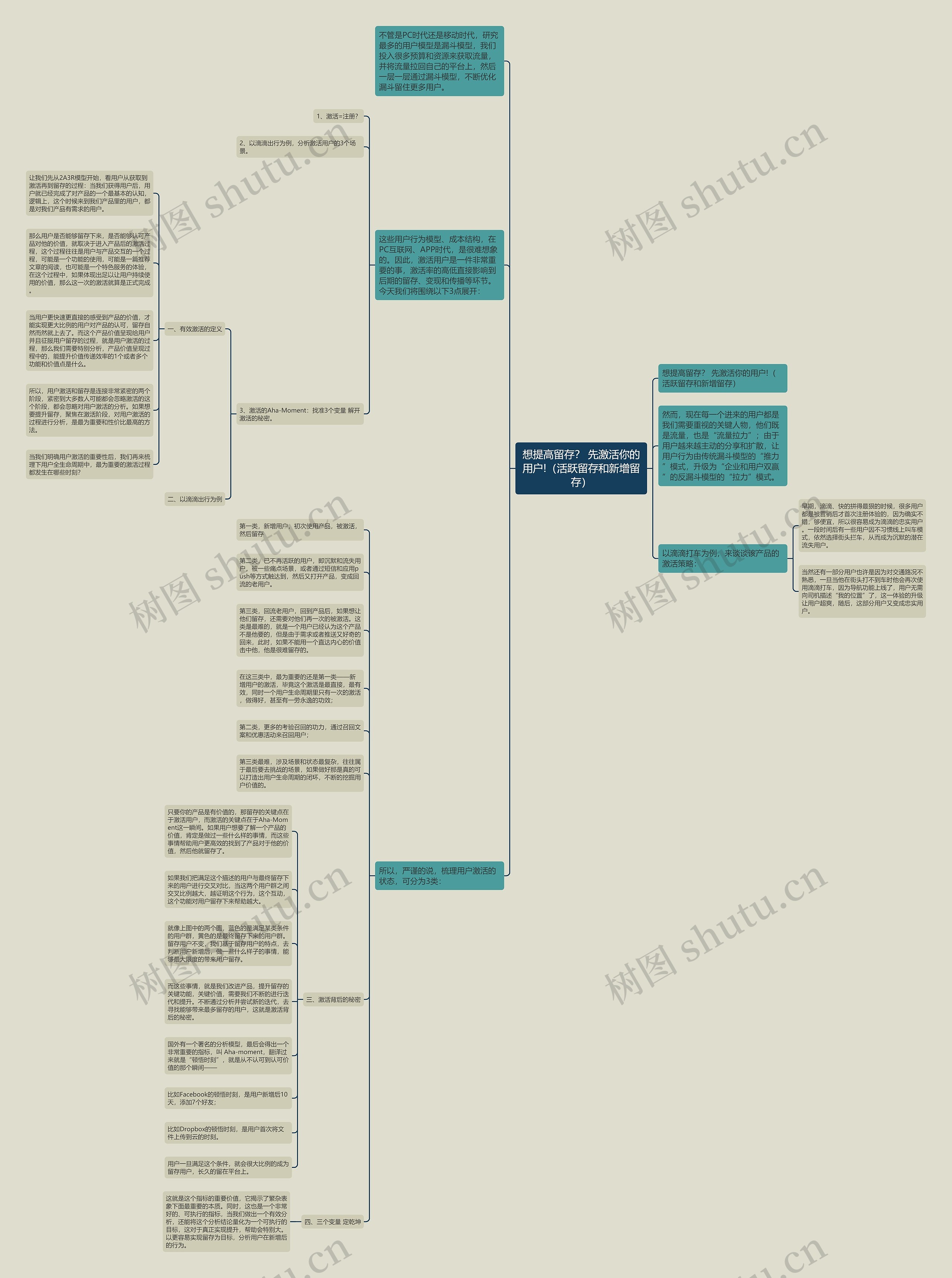 想提高留存? 先激活你的用户!(活跃留存和新增留存) 想提高留存? 先激活你的用户!(活跃留存和新增留存)