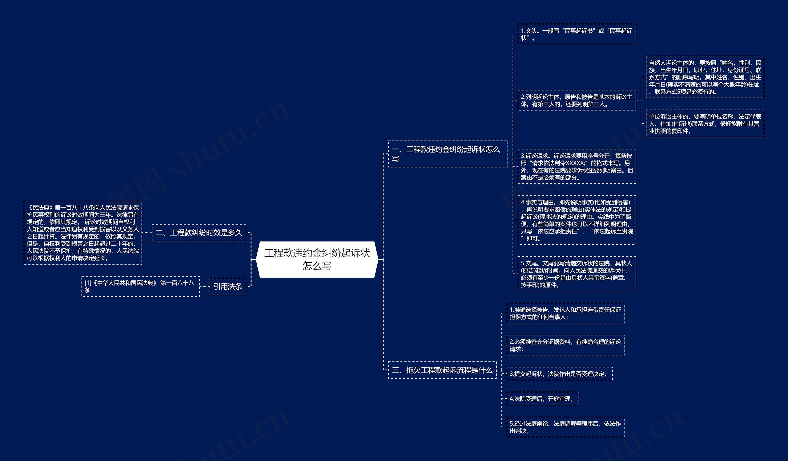 工程款违约金纠纷起诉状怎么写思维导图