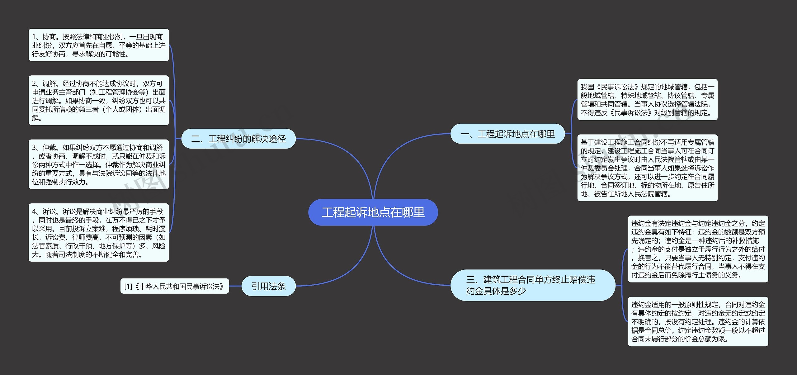 工程起诉地点在哪里