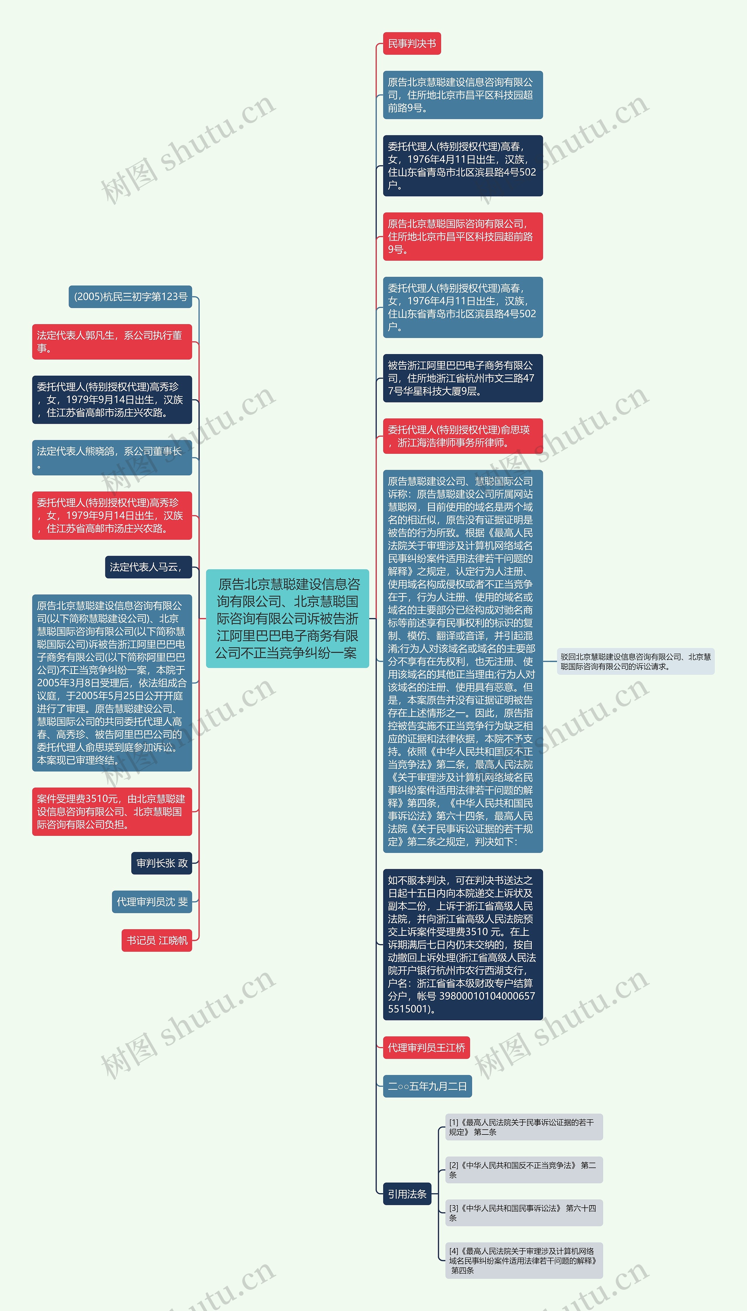  原告北京慧聪建设信息咨询有限公司、北京慧聪国际咨询有限公司诉被告浙江阿里巴巴电子商务有限公司不正当竞争纠纷一案 