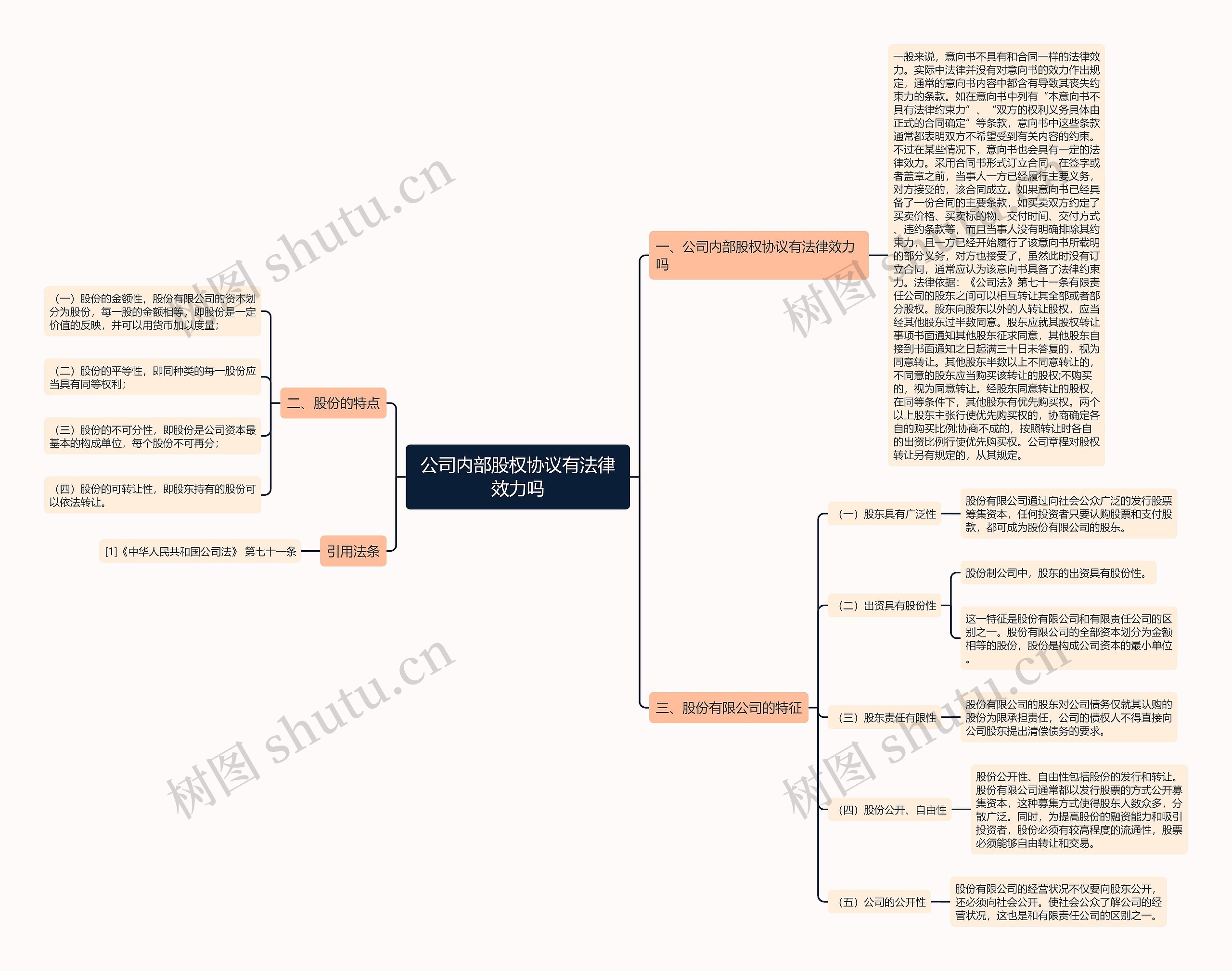 公司内部股权协议有法律效力吗思维导图