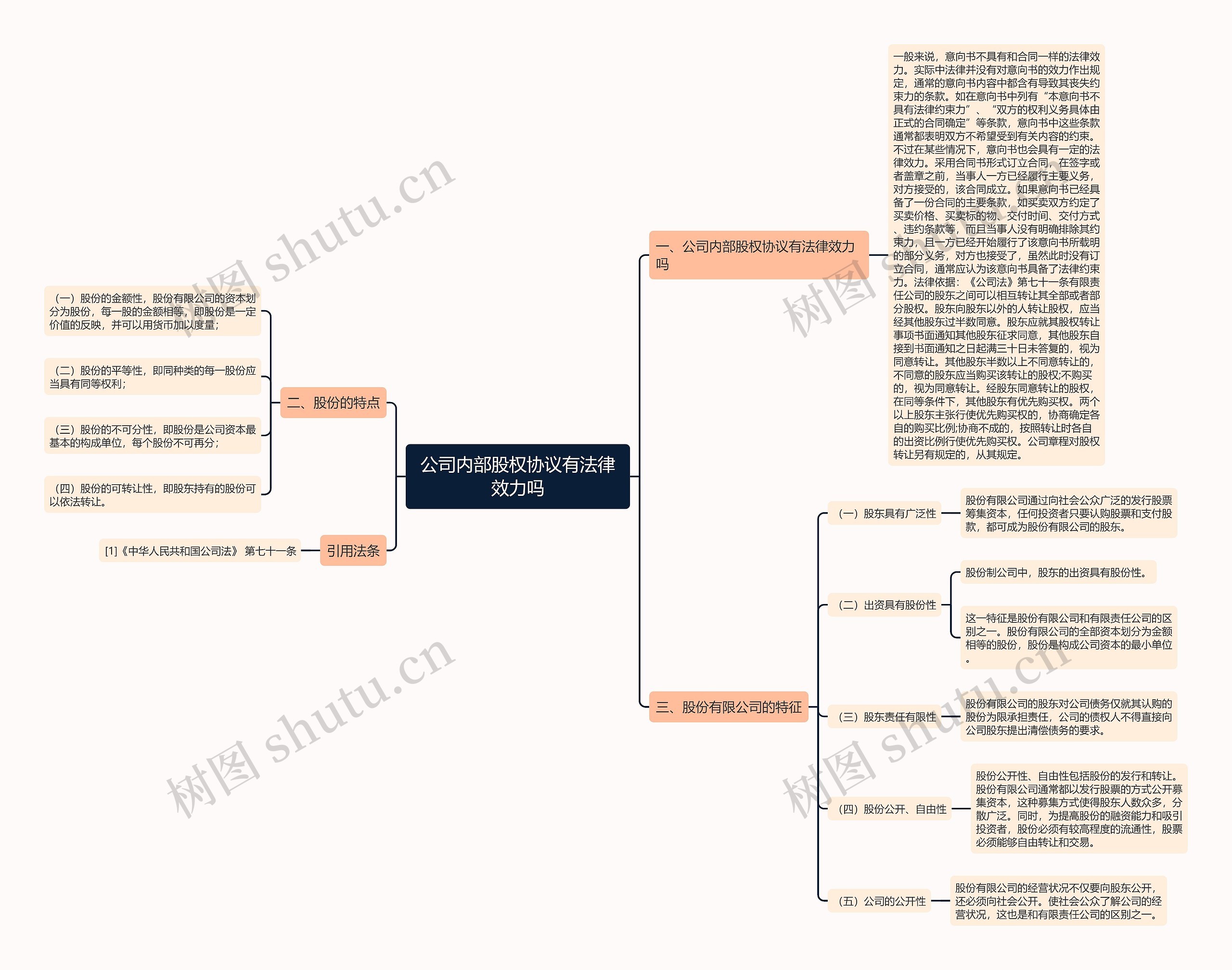 公司内部股权协议有法律效力吗 公司内部股权协议有法律效力吗