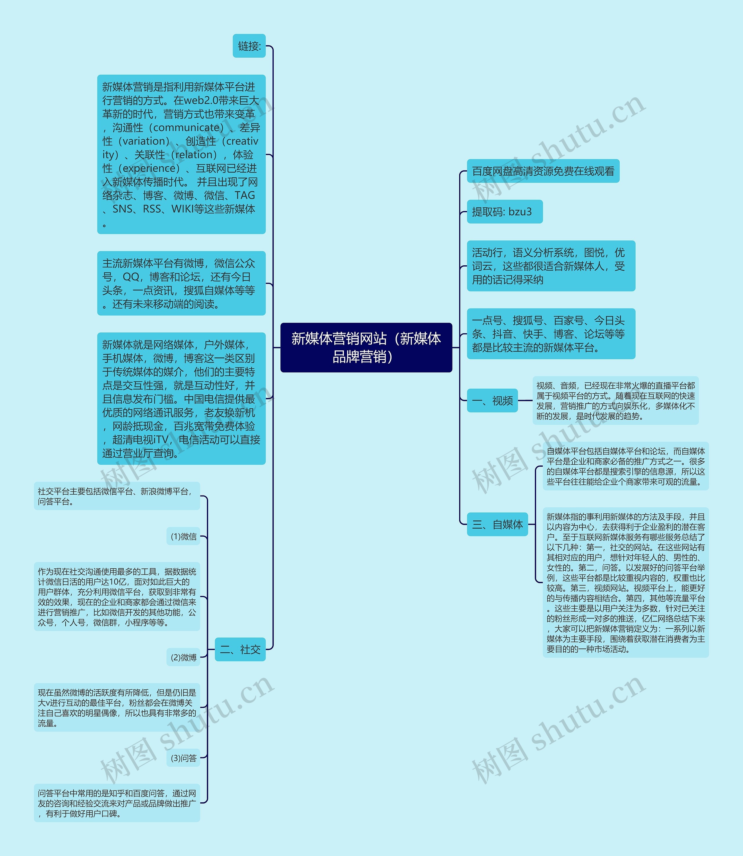 新媒体营销网站（新媒体品牌营销）