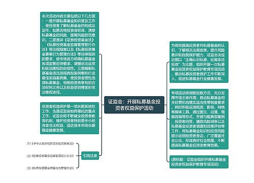 证监会：开展私募基金投资者权益保护活动