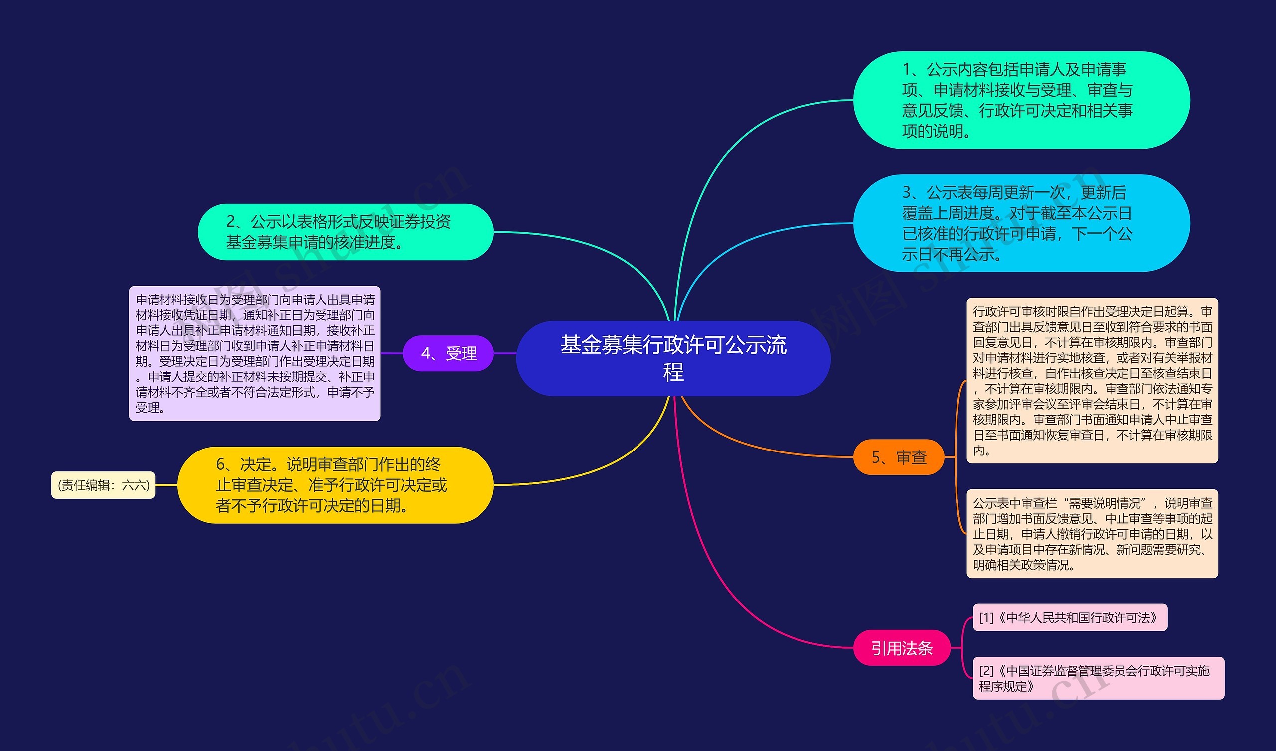 基金募集行政许可公示流程 基金募集行政许可公示流程
