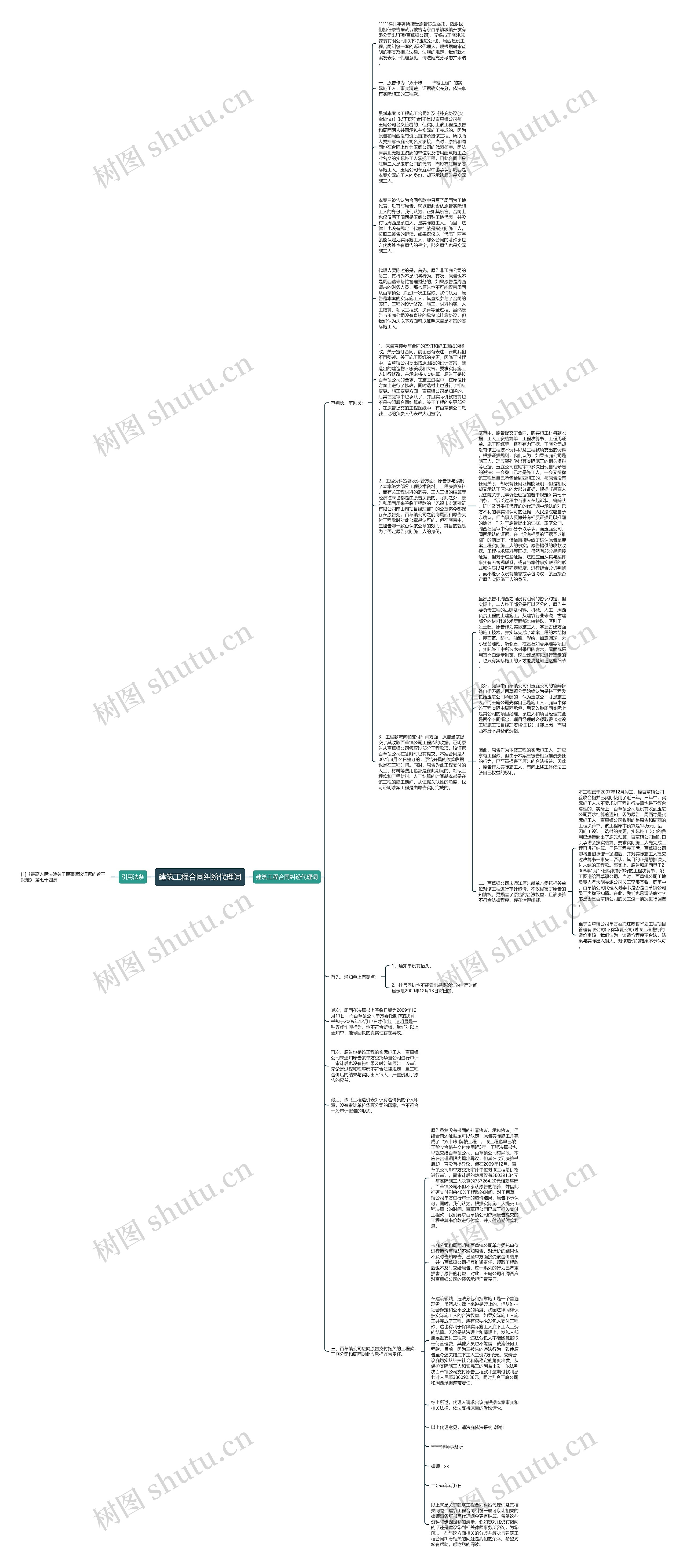 建筑工程合同纠纷代理词思维导图