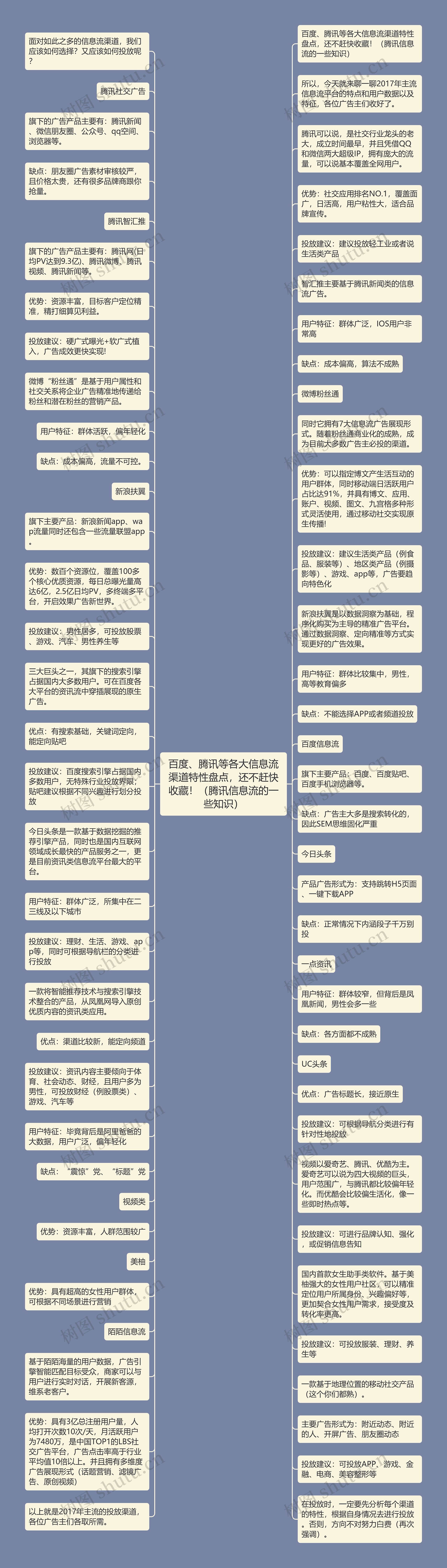 百度、腾讯等各大信息流渠道特性盘点，还不赶快收藏！（腾讯信息流的一些知识）