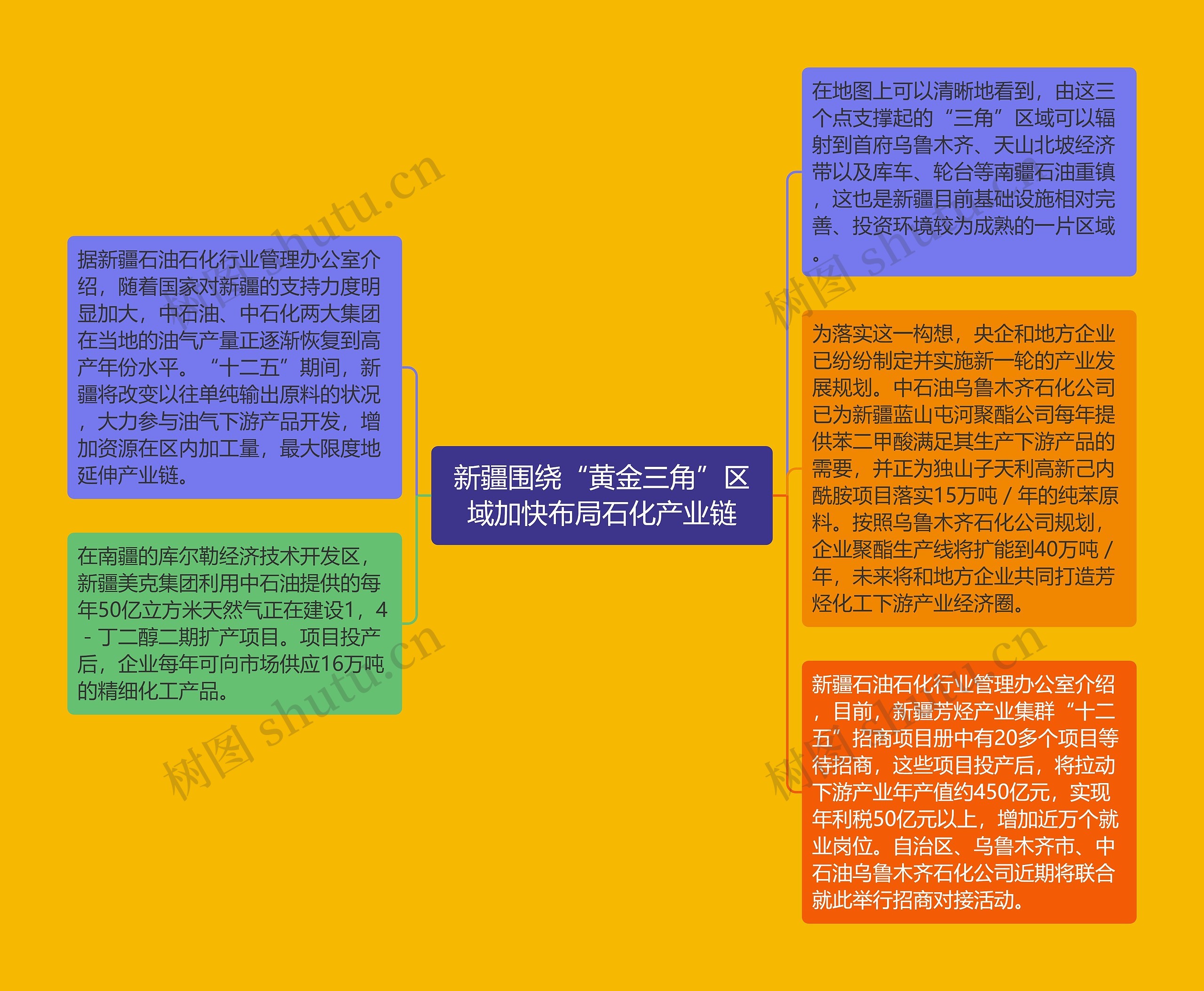 新疆围绕“黄金三角”区域加快布局石化产业链 新疆围绕“黄金三角”区域加快布局石化产业链