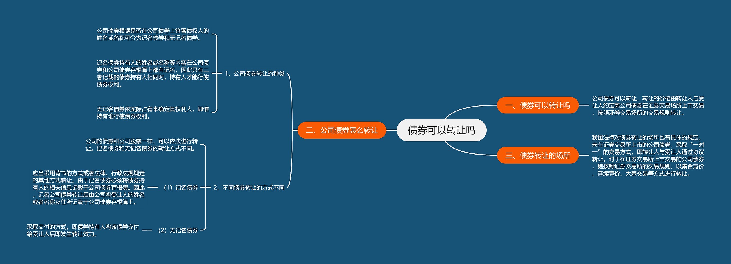 债券可以转让吗思维导图