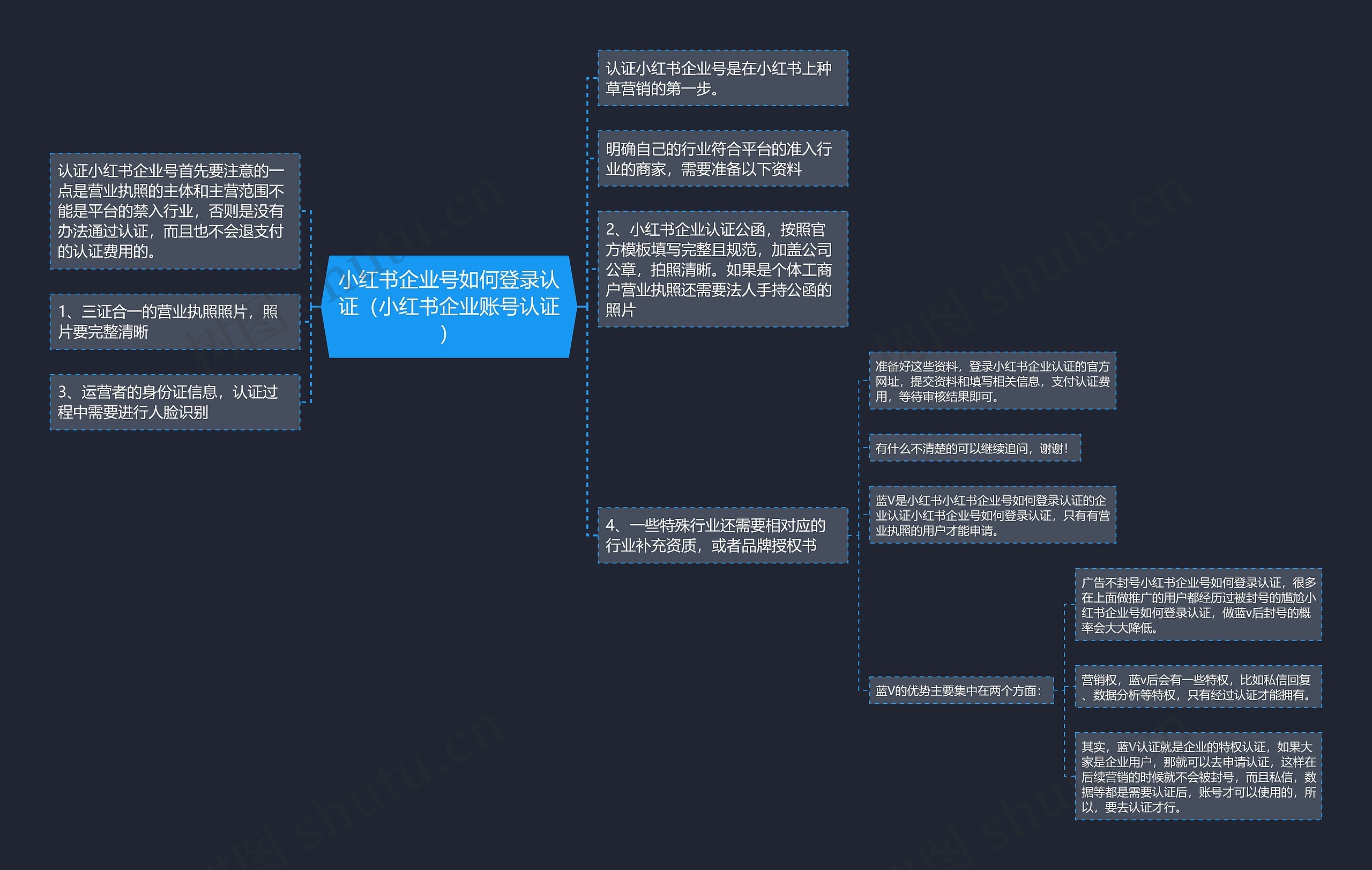 小红书企业号如何登录认证（小红书企业账号认证）