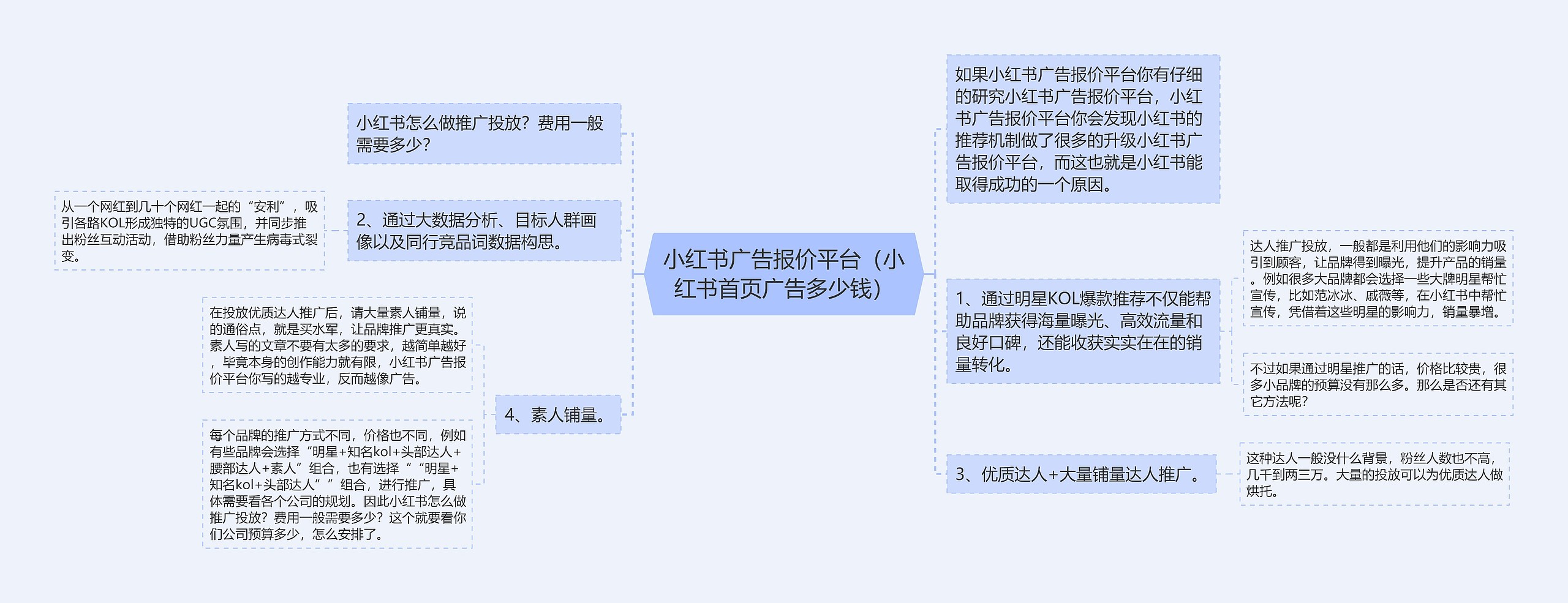 小红书广告报价平台（小红书首页广告多少钱）思维导图