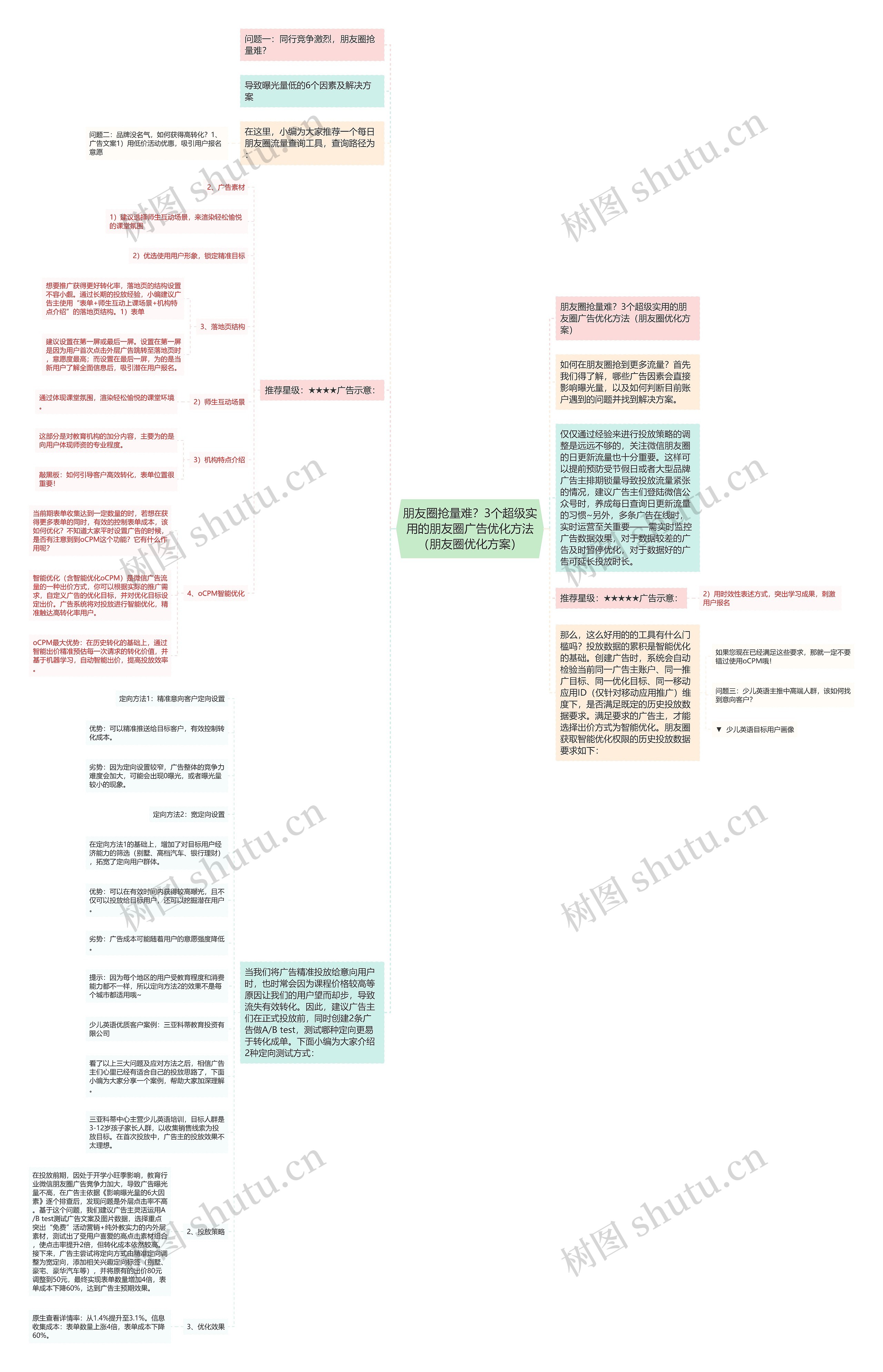 朋友圈抢量难？3个超级实用的朋友圈广告优化方法（朋友圈优化方案）