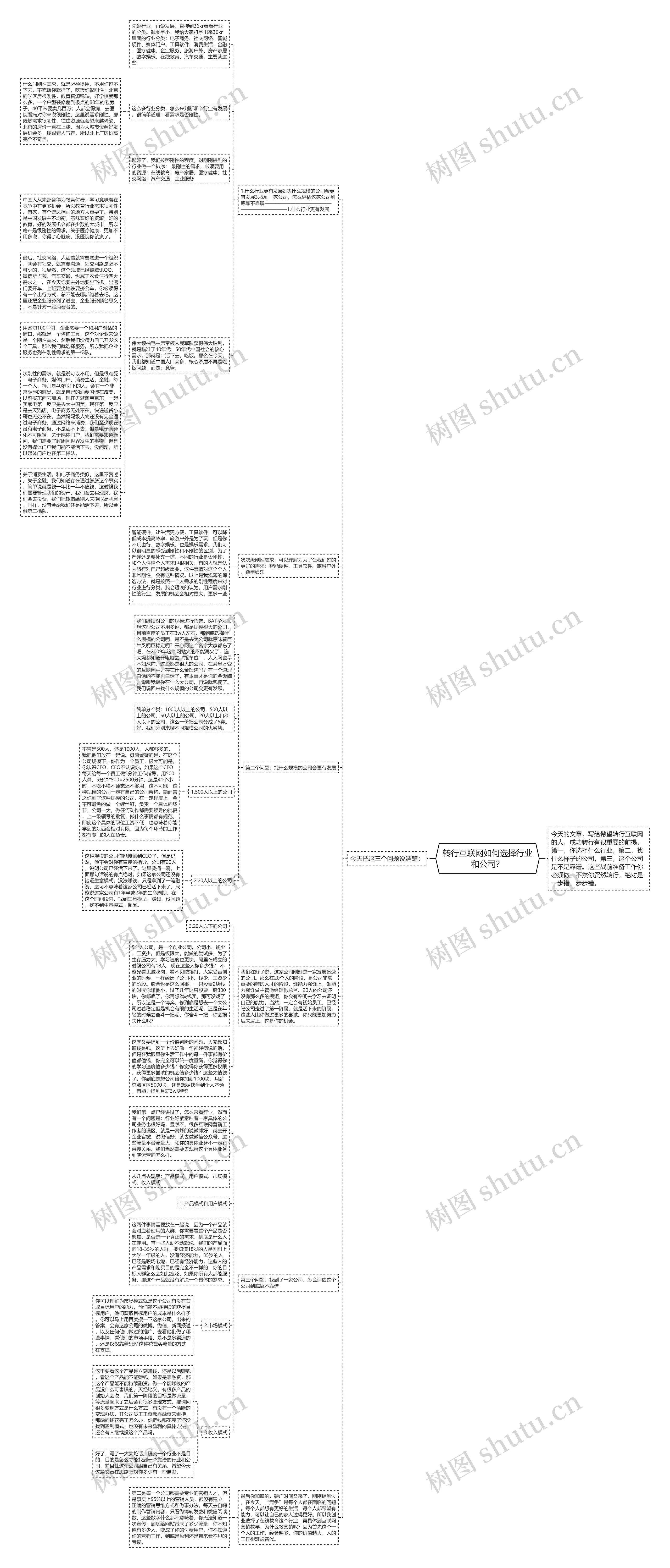 转行互联网如何选择行业和公司？思维导图