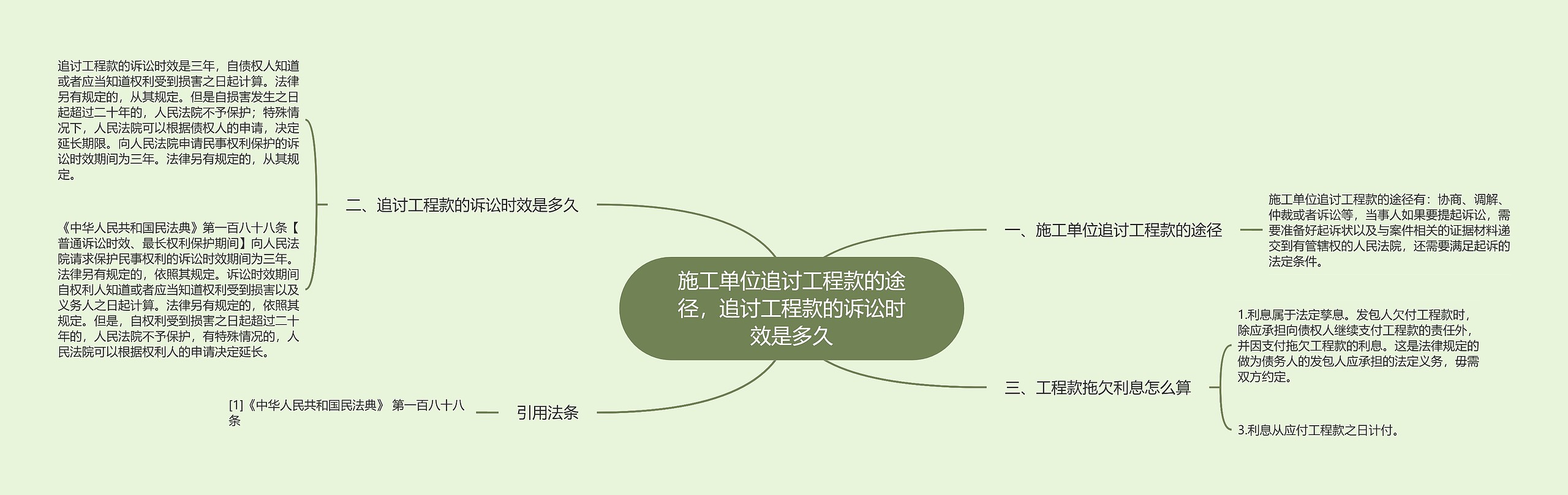 施工单位追讨工程款的途径,追讨工程款的诉讼时效是多久 施工单位追讨工程款的途径,追讨工程款的诉讼时效是多久