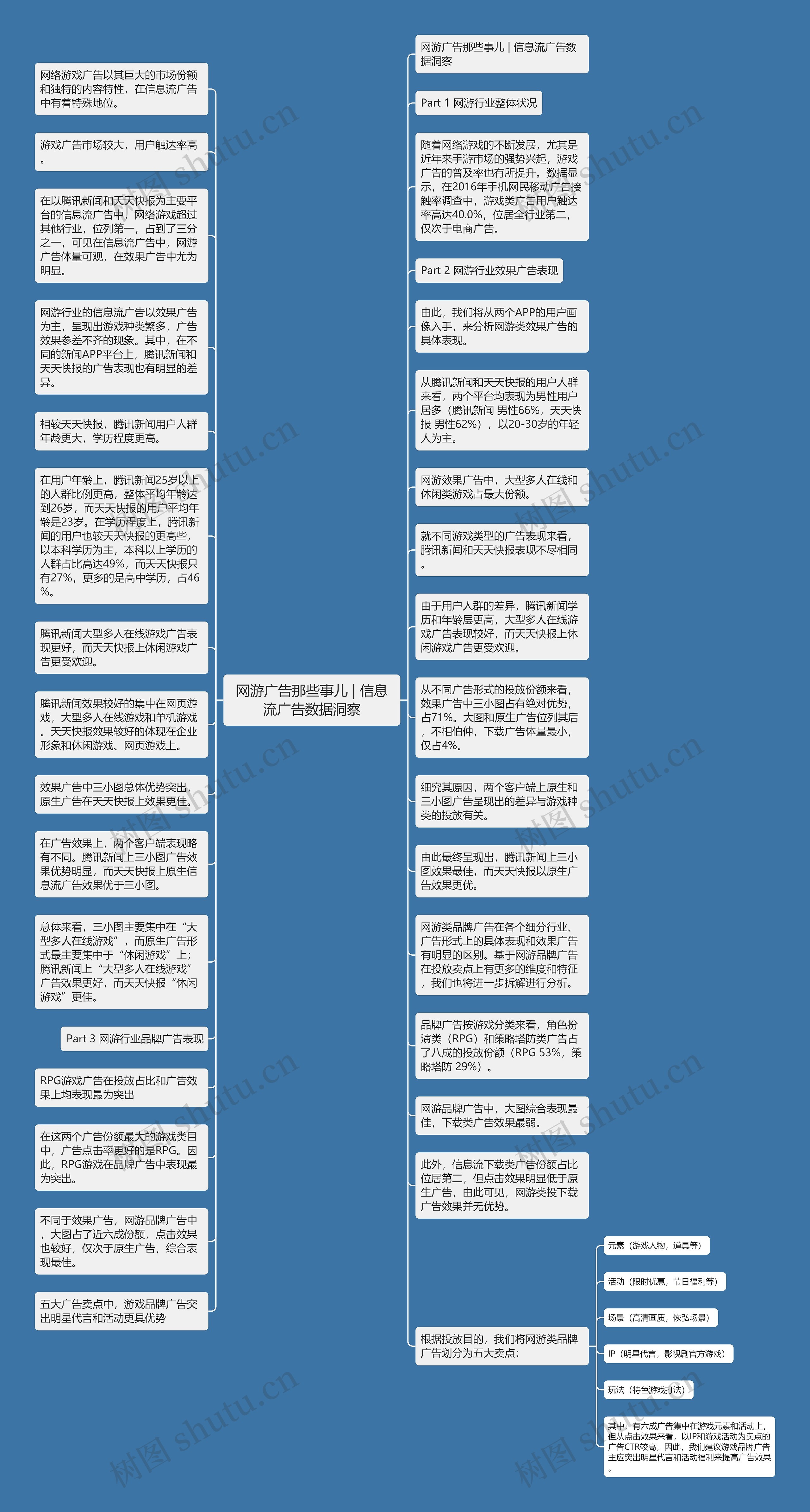 网游广告那些事儿 | 信息流广告数据洞察