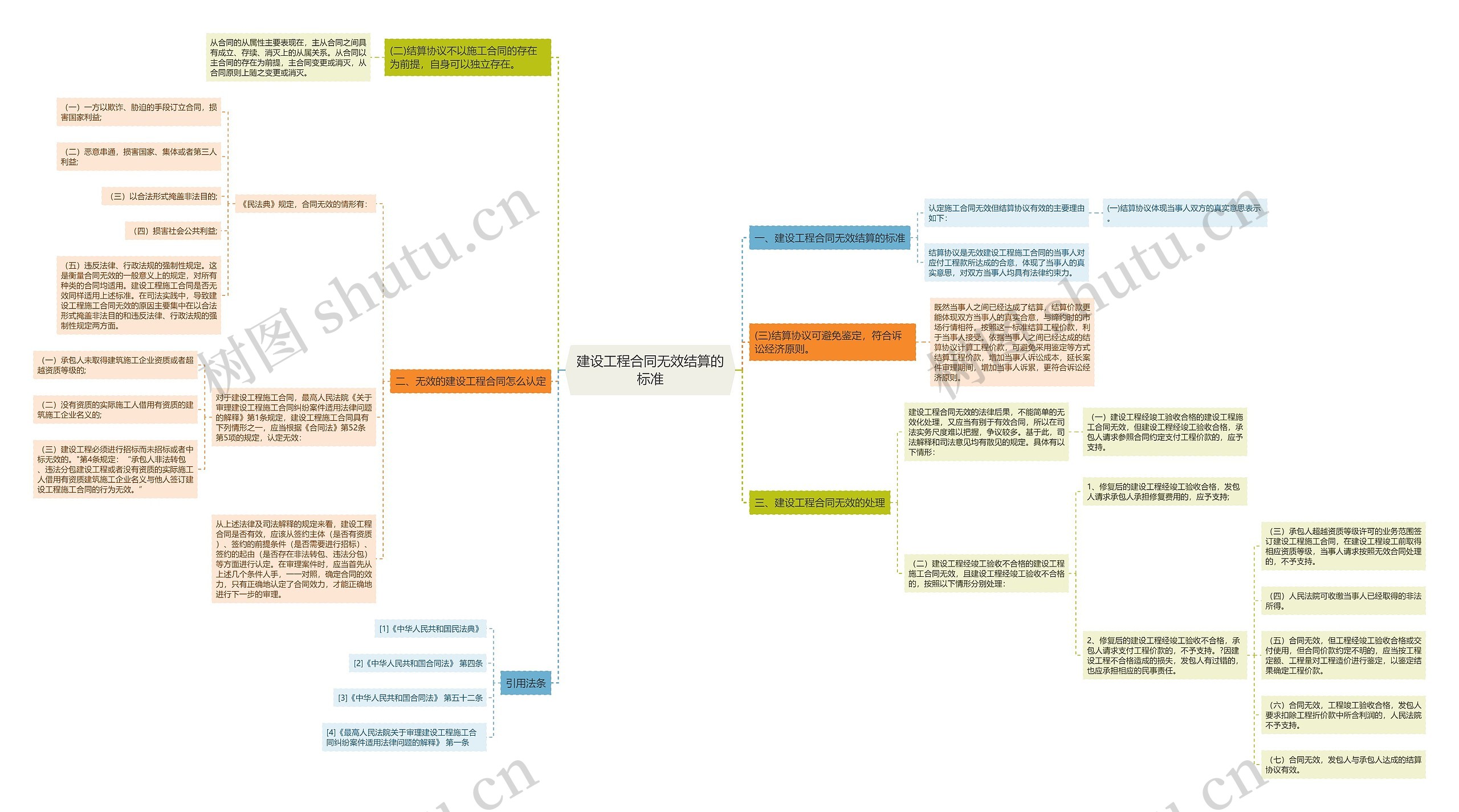 建设工程合同无效结算的标准 建设工程合同无效结算的标准