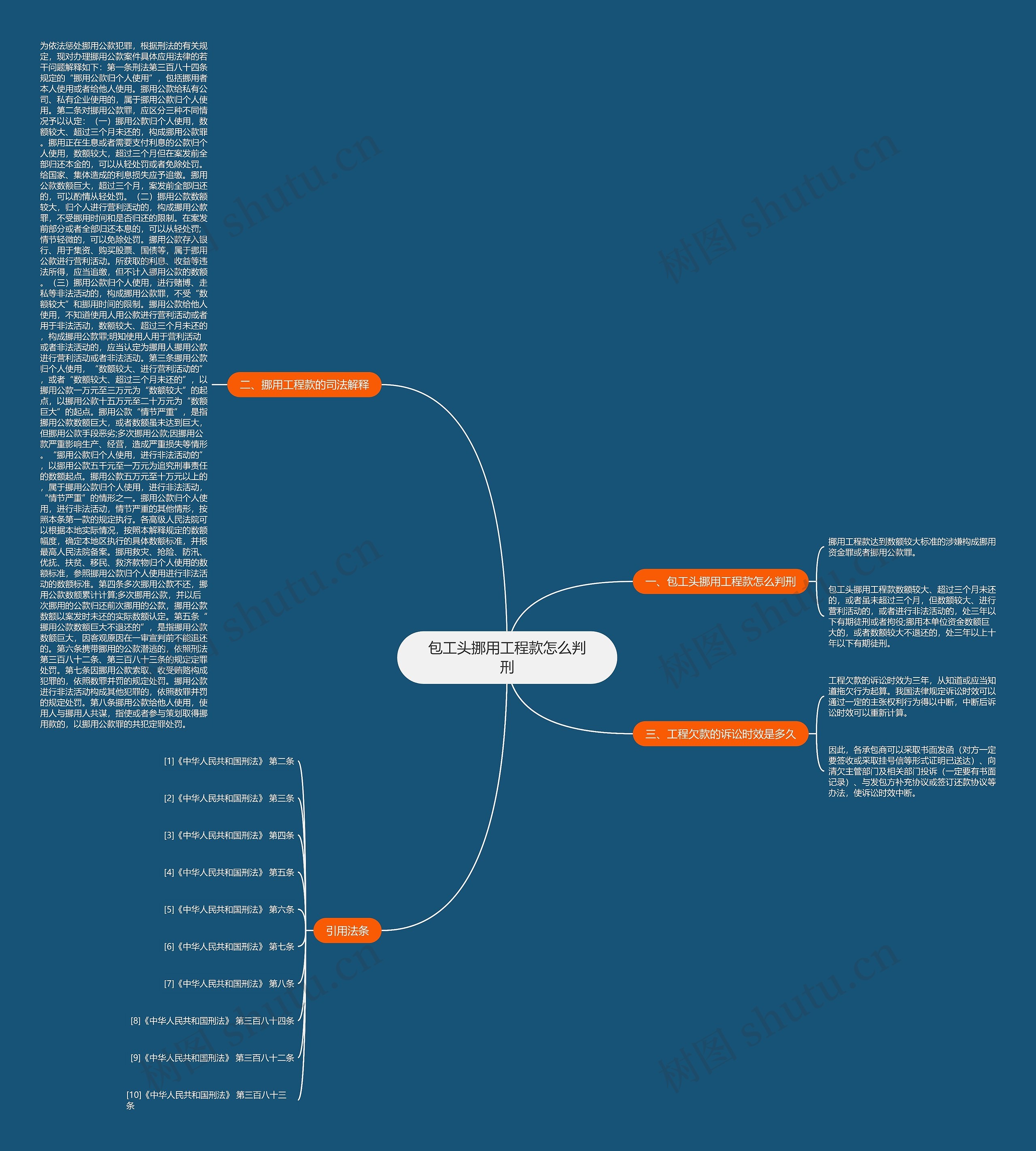 包工头挪用工程款怎么判刑思维导图