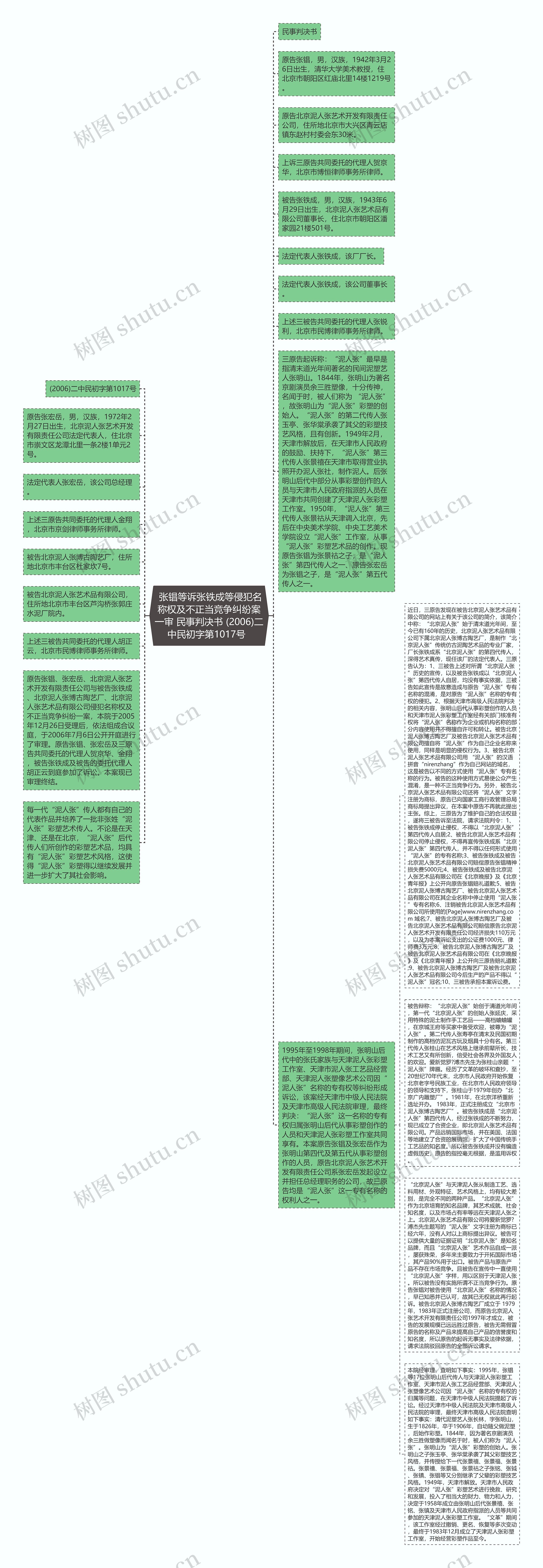  张锠等诉张铁成等侵犯名称权及不正当竞争纠纷案一审 民事判决书 (2006)二中民初字第1017号  