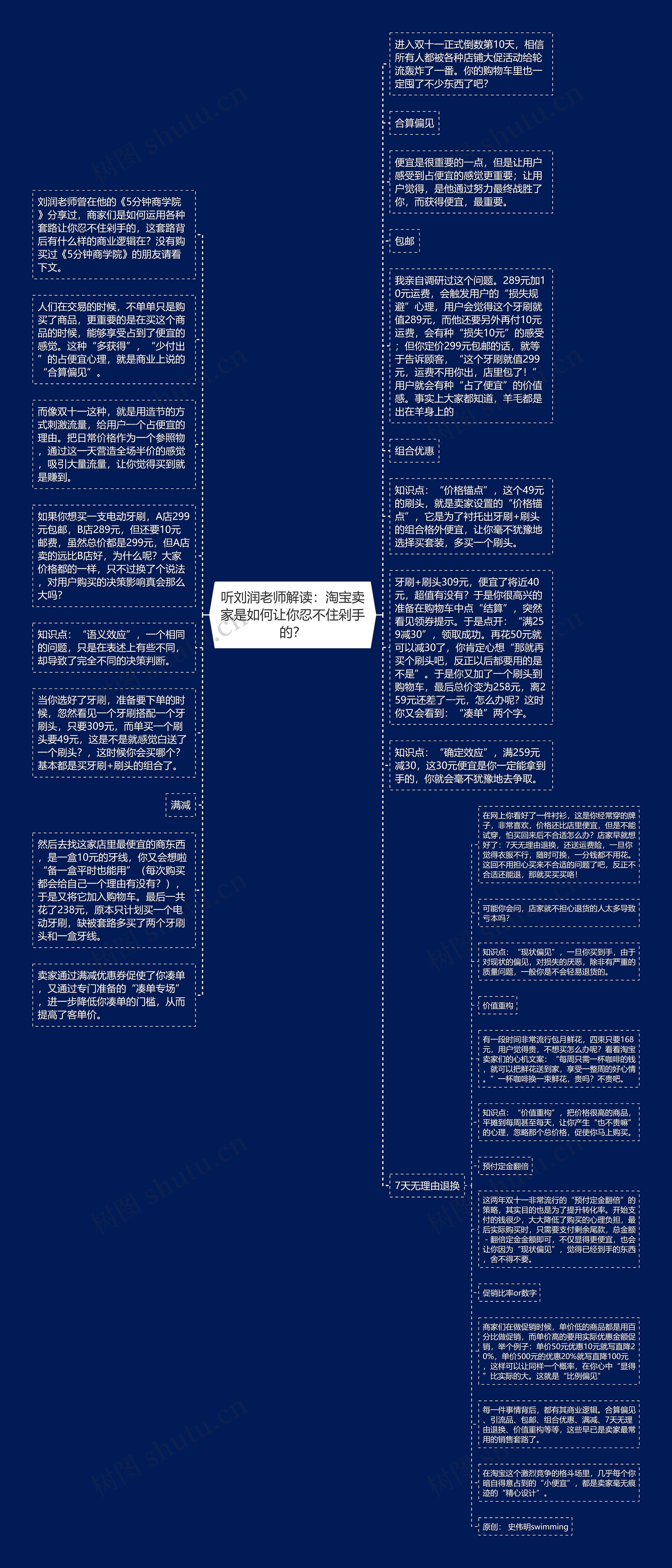 听刘润老师解读：淘宝卖家是如何让你忍不住剁手的？