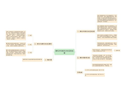 委托方和受托方的区别在哪