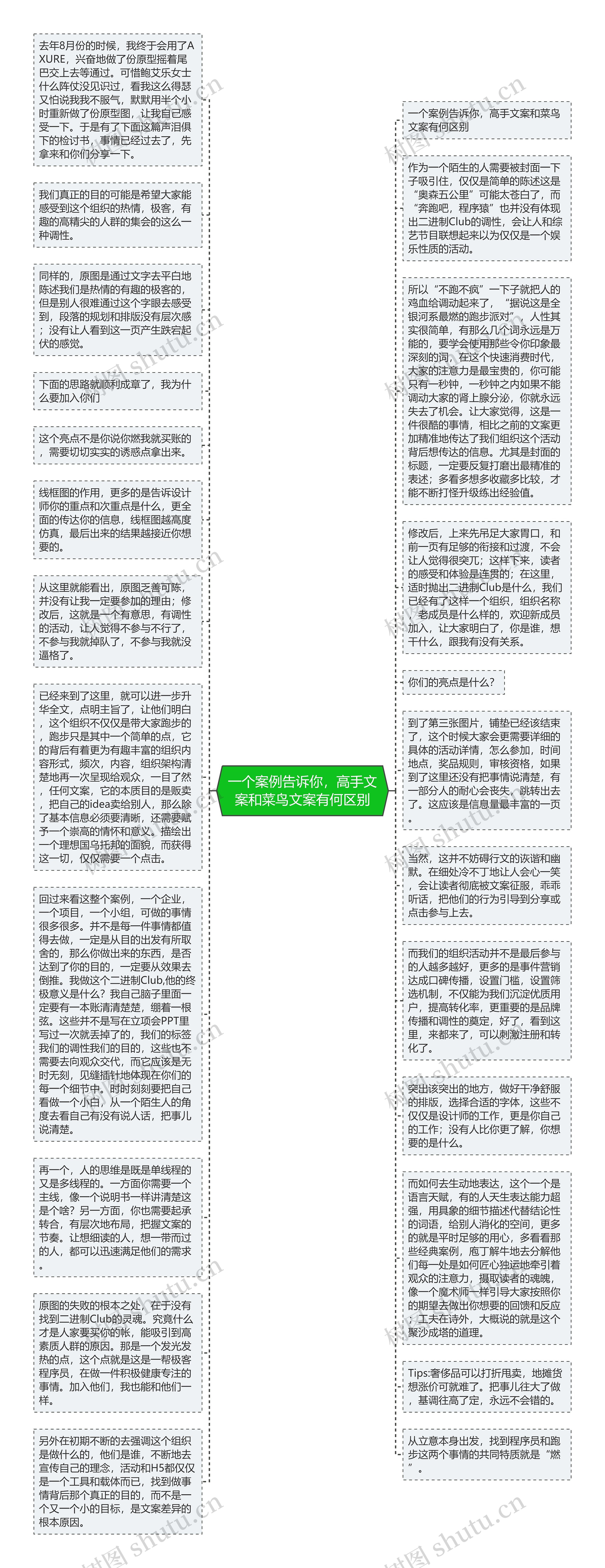 一个案例告诉你，高手文案和菜鸟文案有何区别