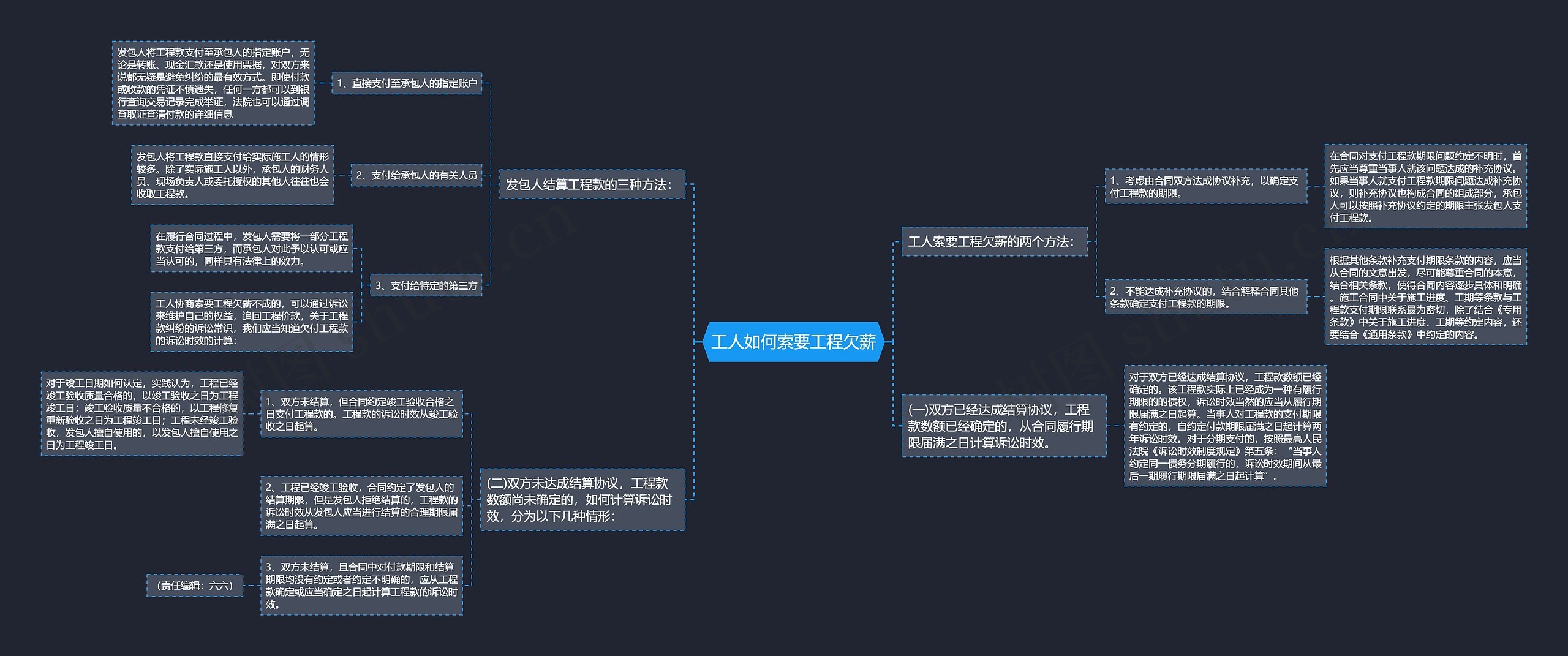 工人如何索要工程欠薪思维导图