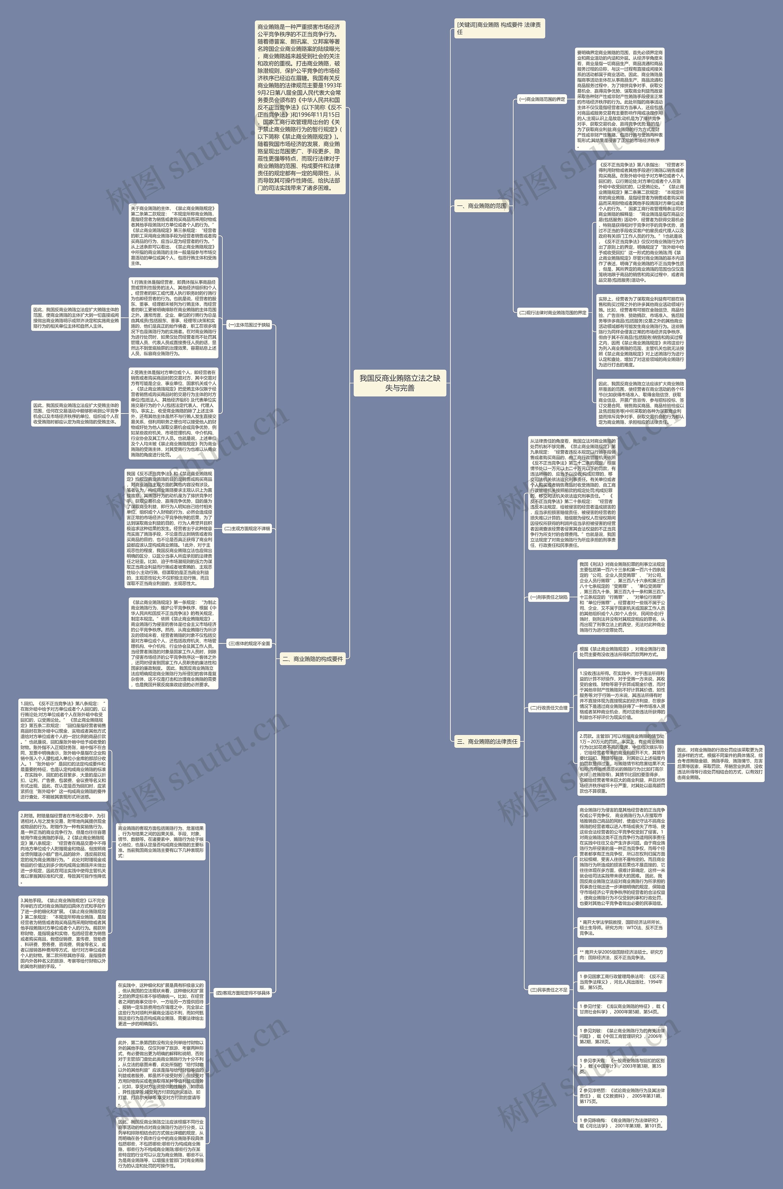 我国反商业贿赂立法之缺失与完善思维导图