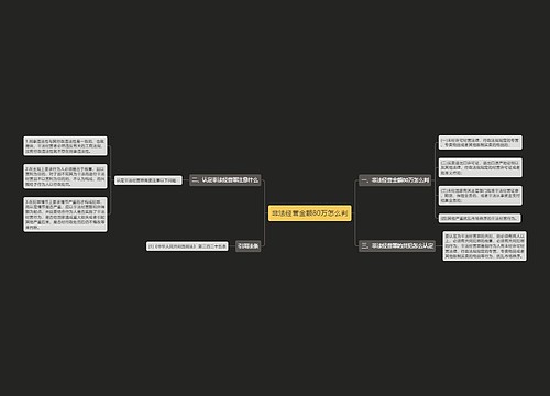 非法经营金额80万怎么判