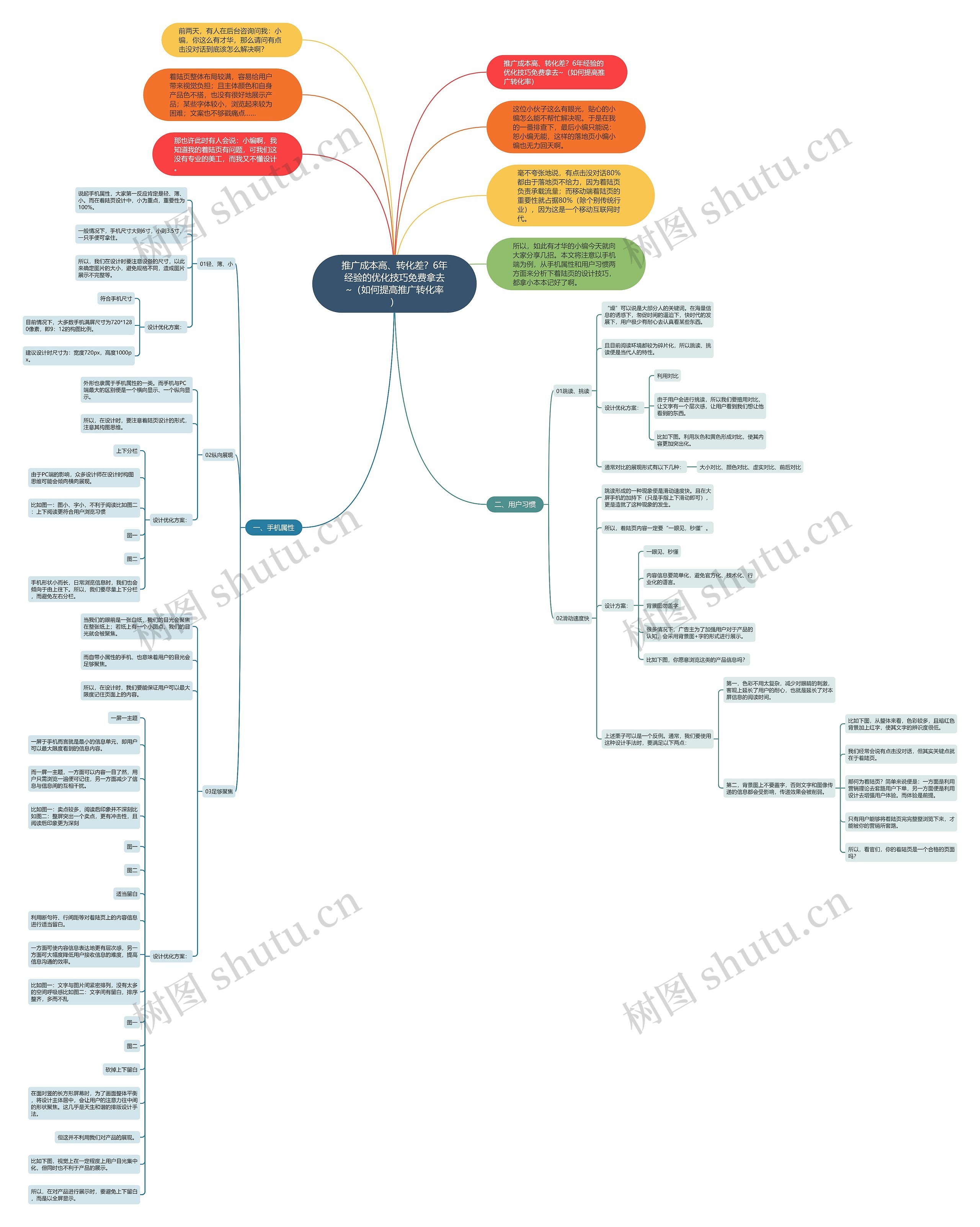 推广成本高、转化差？6年经验的优化技巧免费拿去~（如何提高推广转化率）思维导图