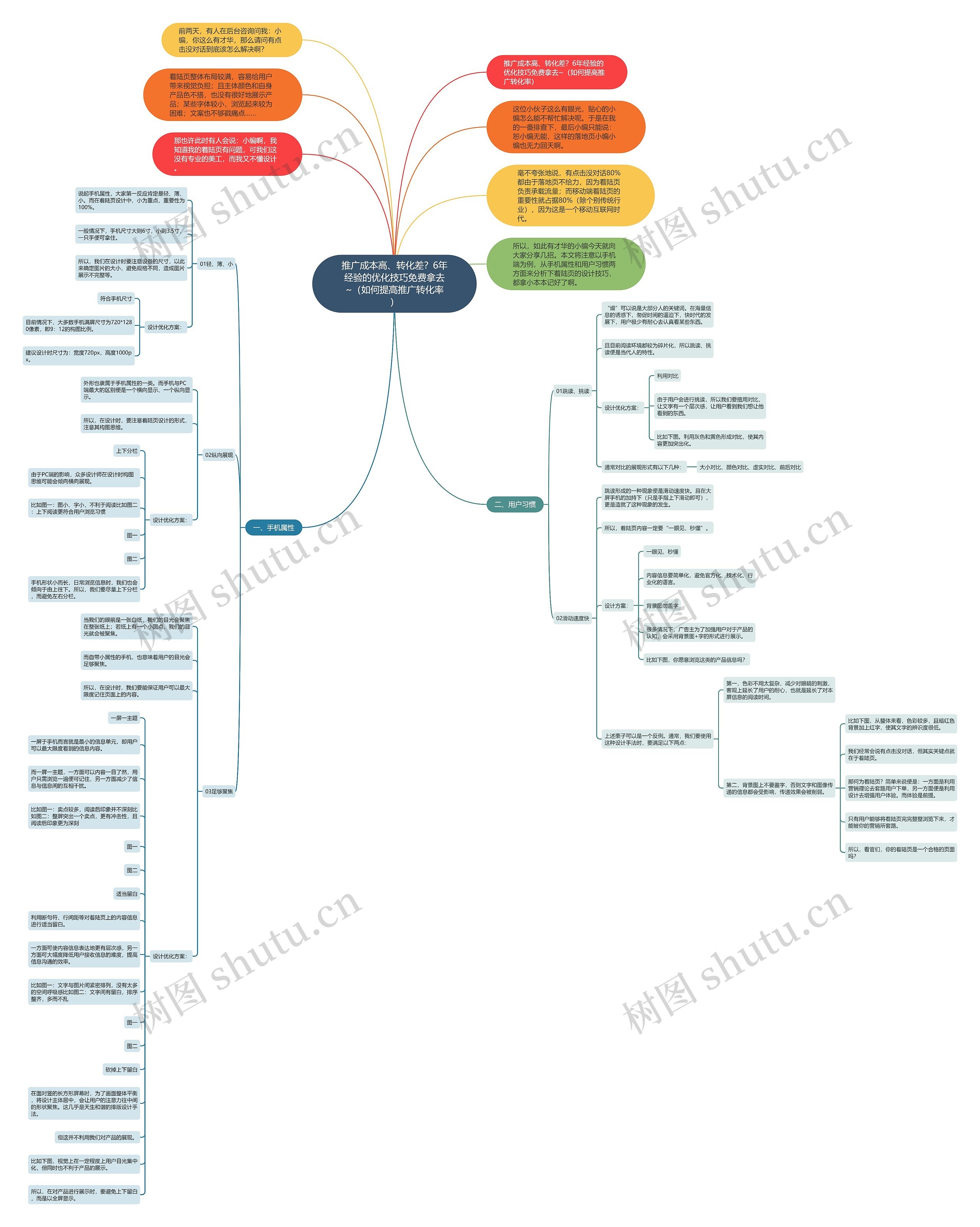 推广成本高、转化差?6年经验的优化技巧免费拿去~(如何提高推广转化率) 推广成本高、转化差?6年经验的优化技巧免费拿去~(如何提高推广转化率)