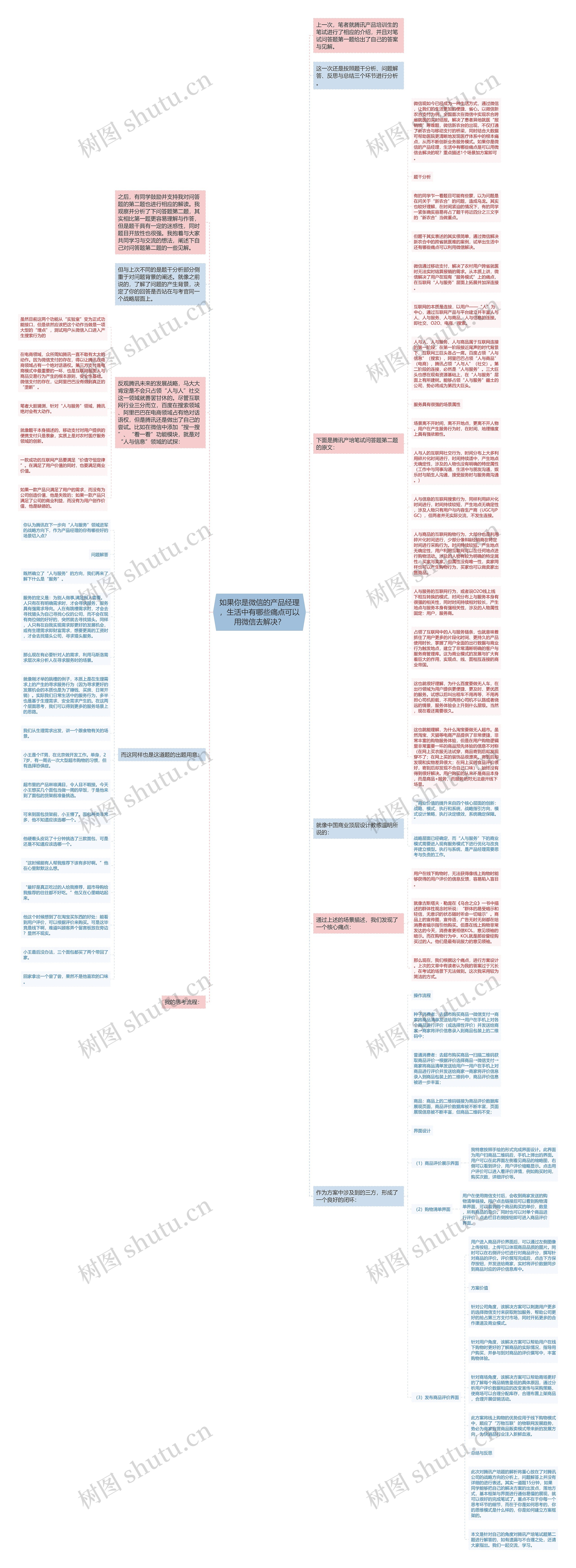 如果你是微信的产品经理，生活中有哪些痛点可以用微信去解决？思维导图