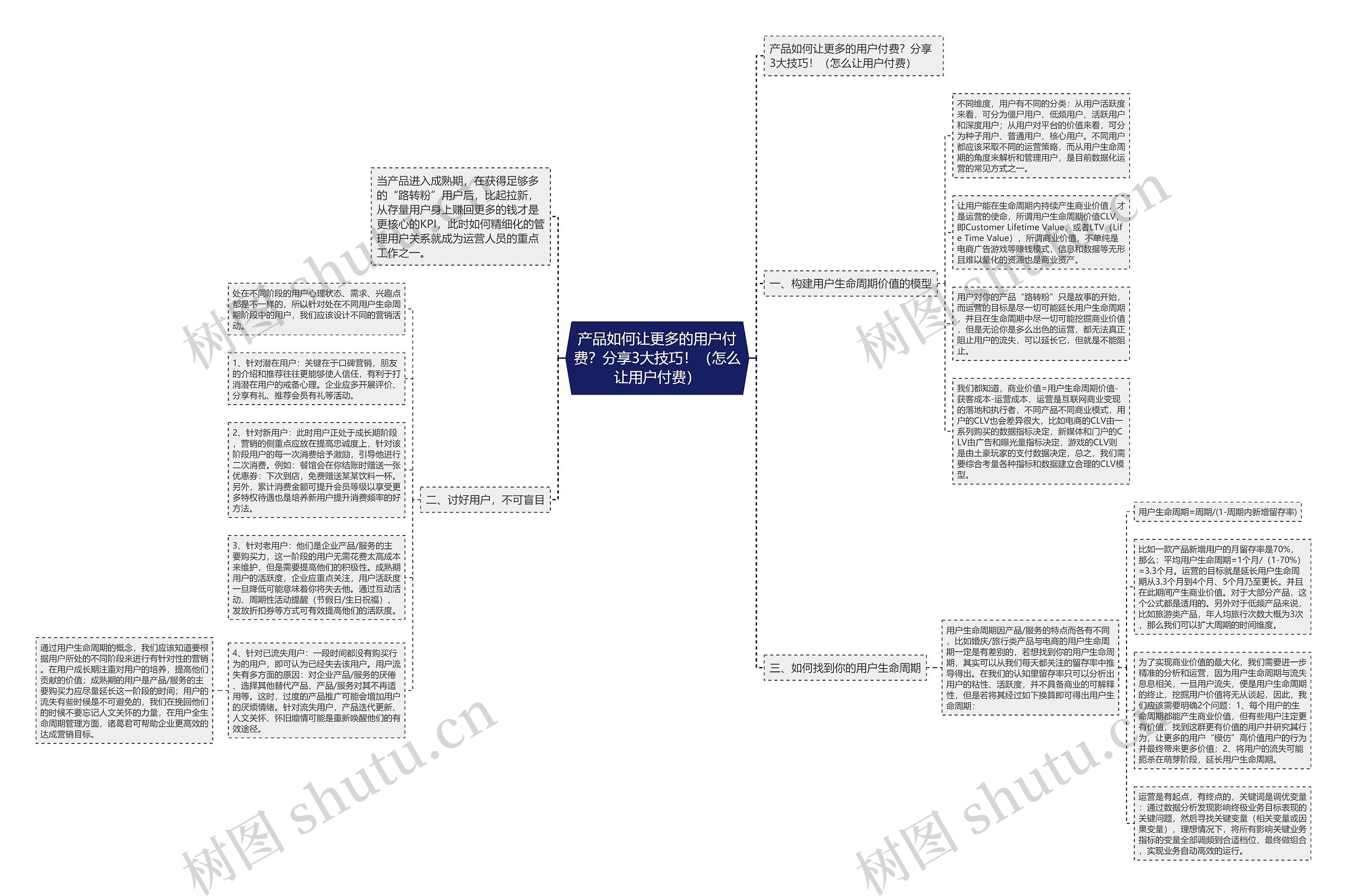 产品如何让更多的用户付费?分享3大技巧!(怎么让用户付费)思维导图高清图 产品如何让更多的用户付费?分享3大技巧!(怎么让用户付费)思维导图
