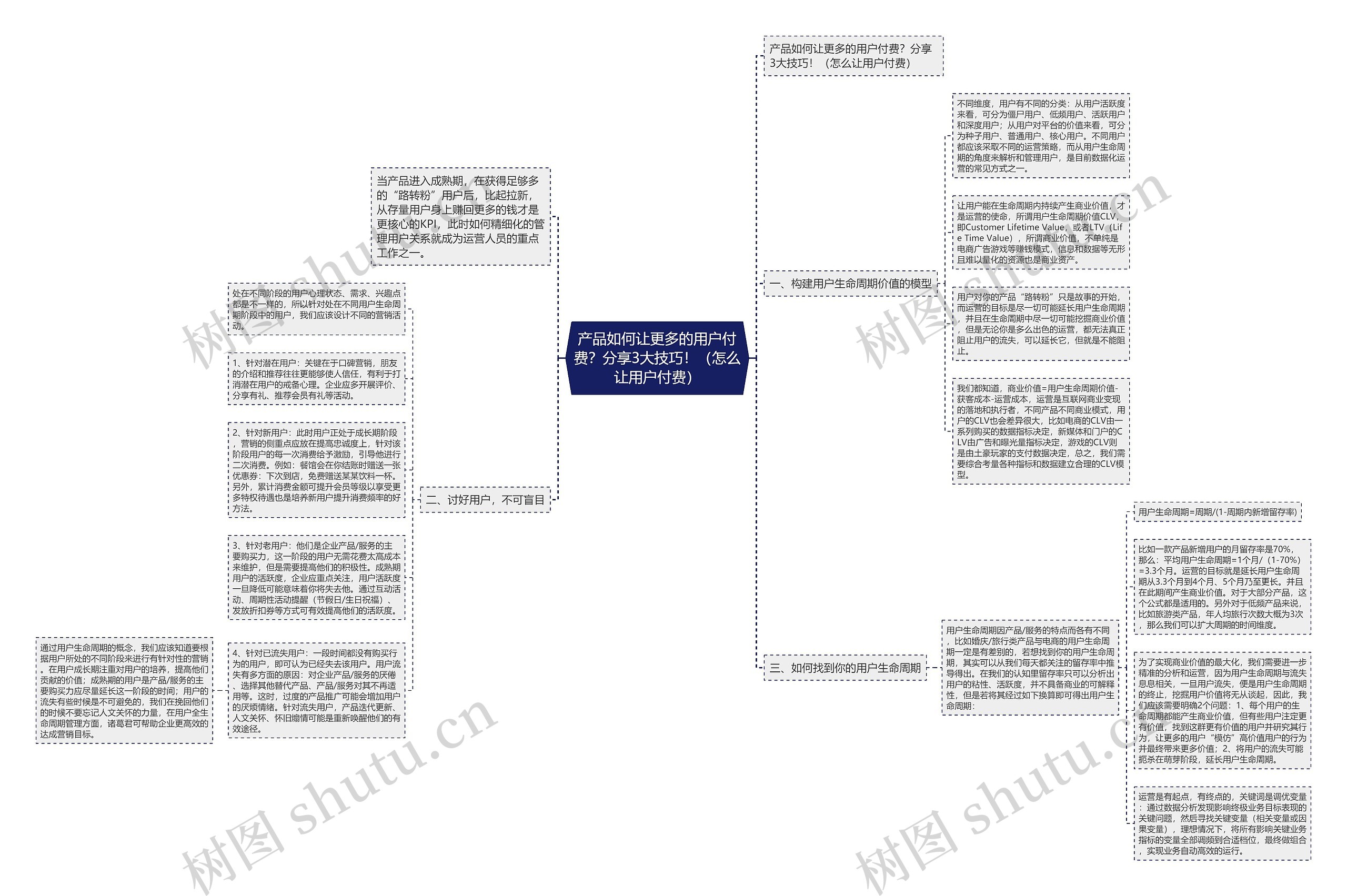 产品如何让更多的用户付费？分享3大技巧！（怎么让用户付费）思维导图