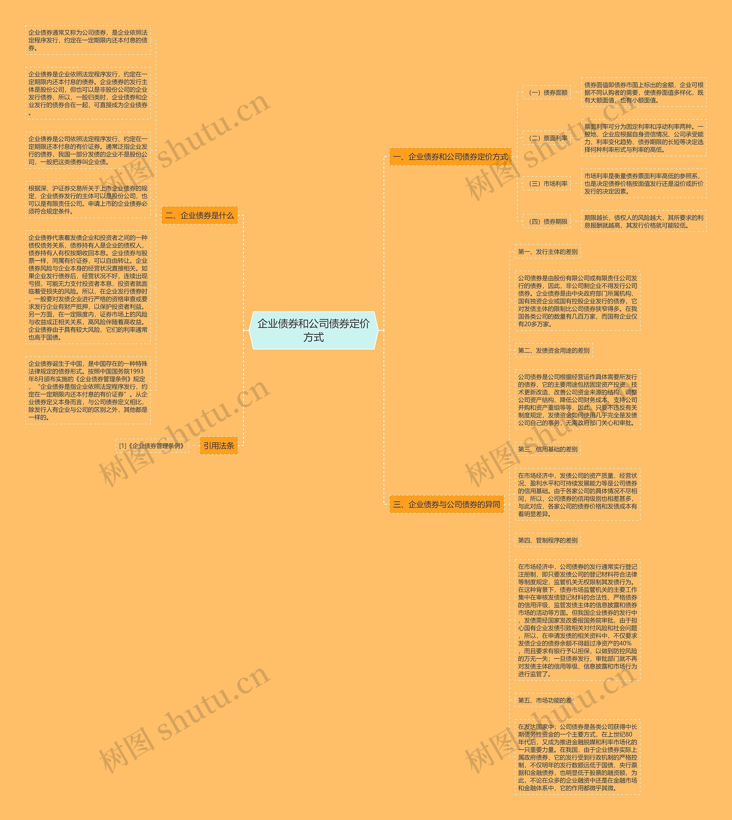 企业债券和公司债券定价方式思维导图