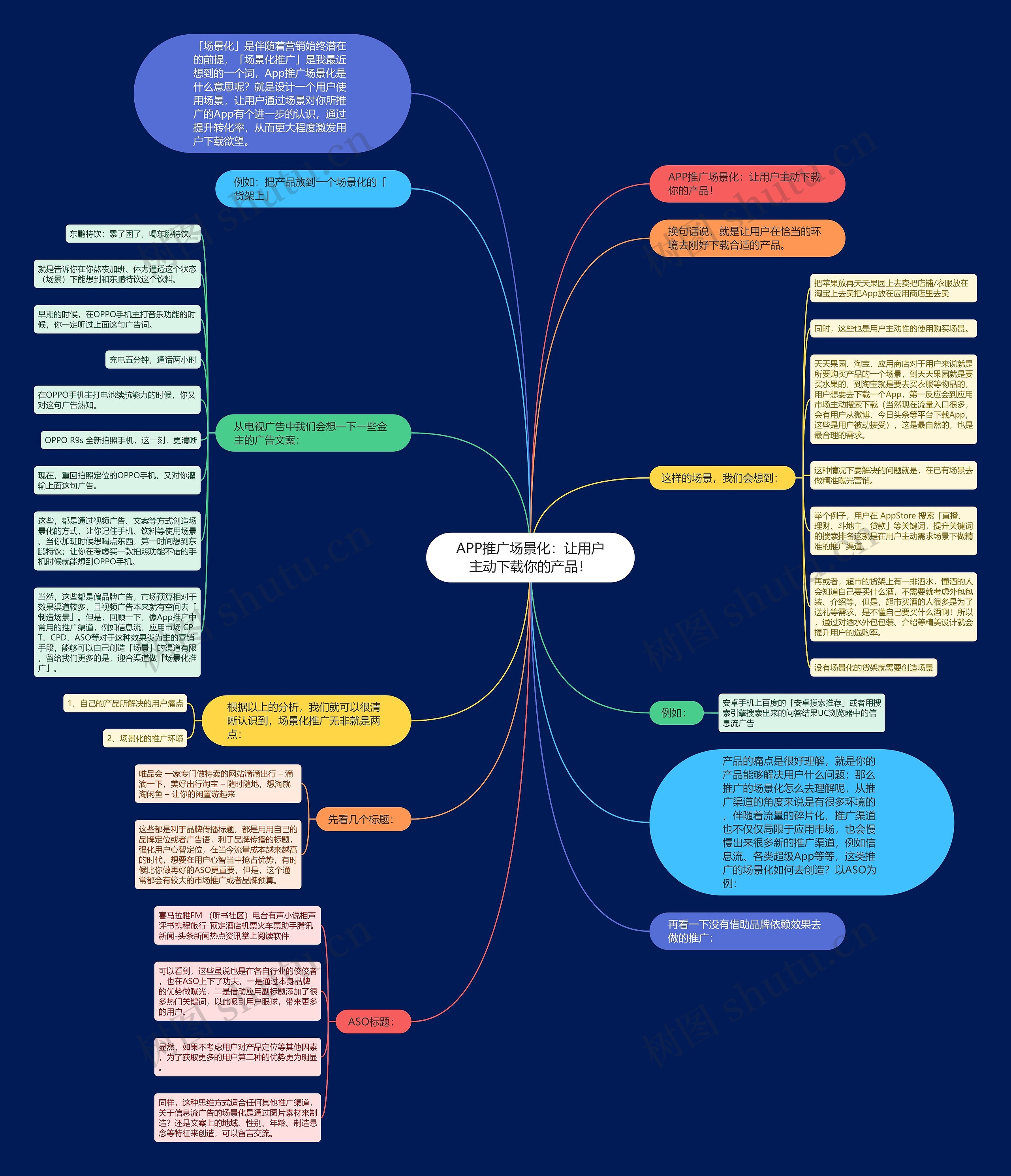 APP推广场景化:让用户主动下载你的产品! APP推广场景化:让用户主动下载你的产品!