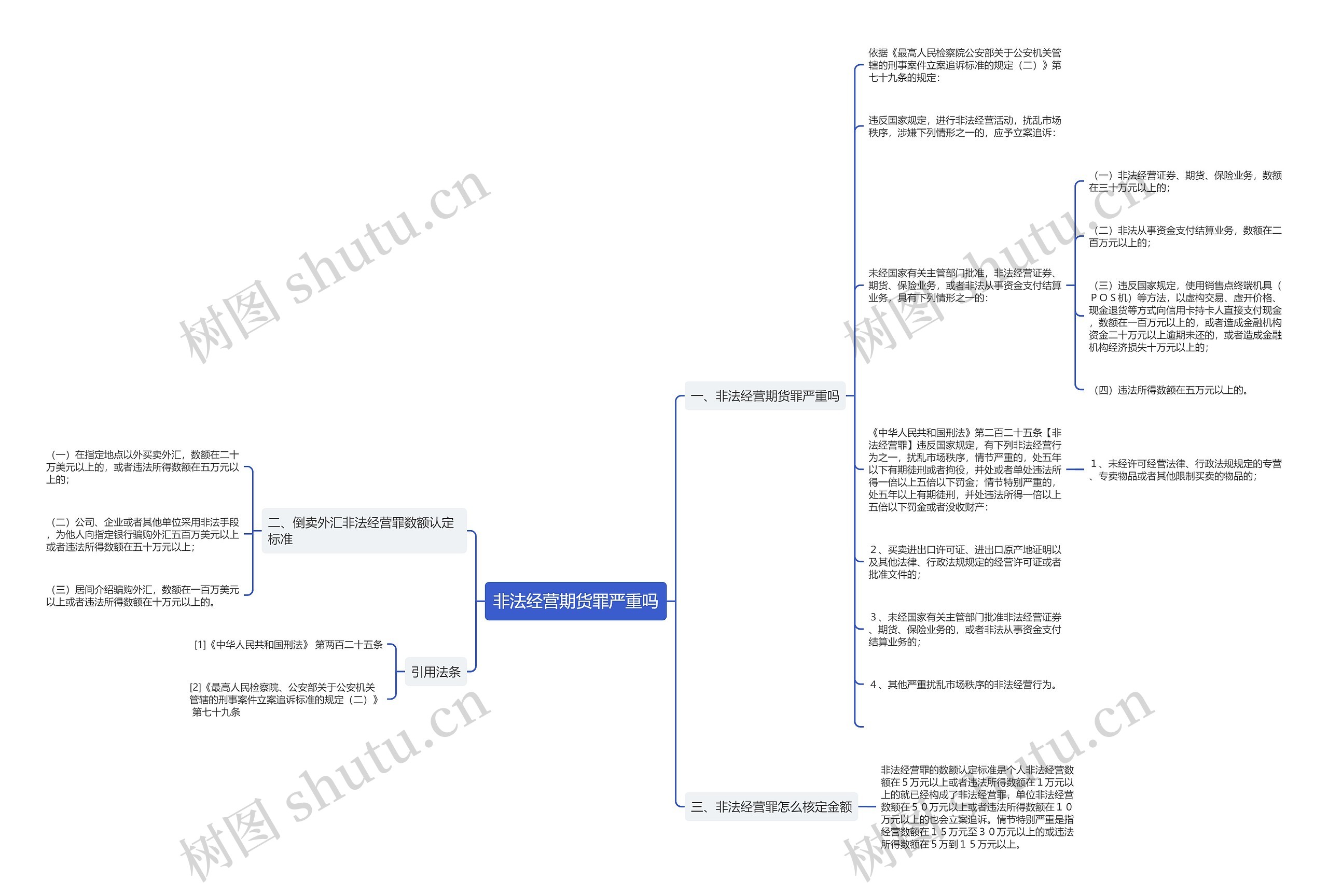 非法经营期货罪严重吗思维导图