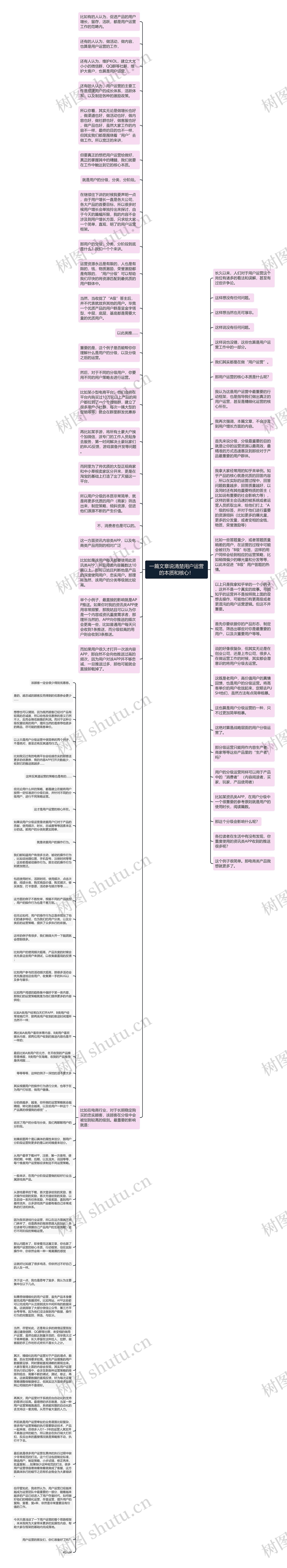 一篇文章说清楚用户运营的本质和核心！思维导图