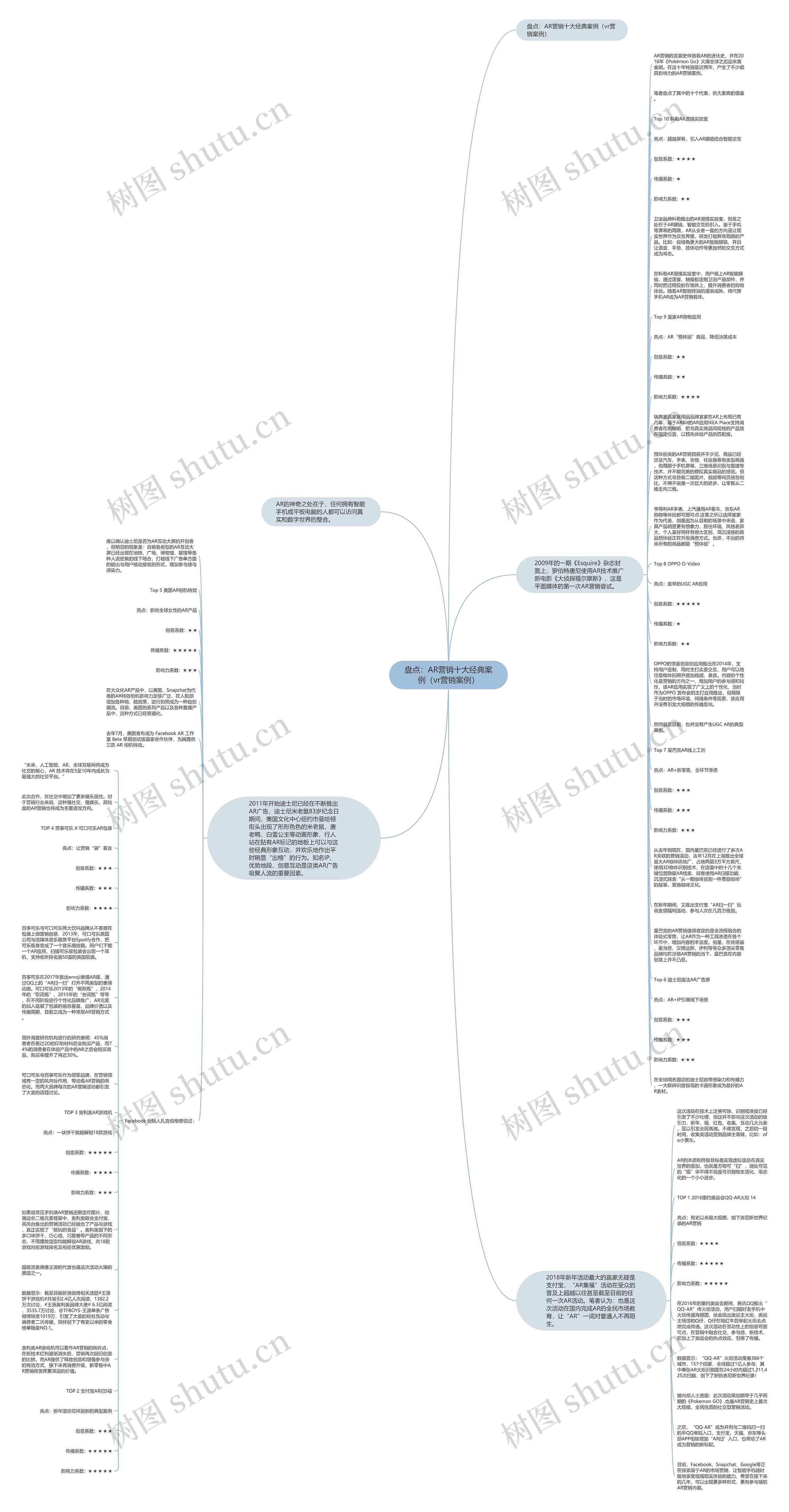 盘点：AR营销十大经典案例（vr营销案例）思维导图